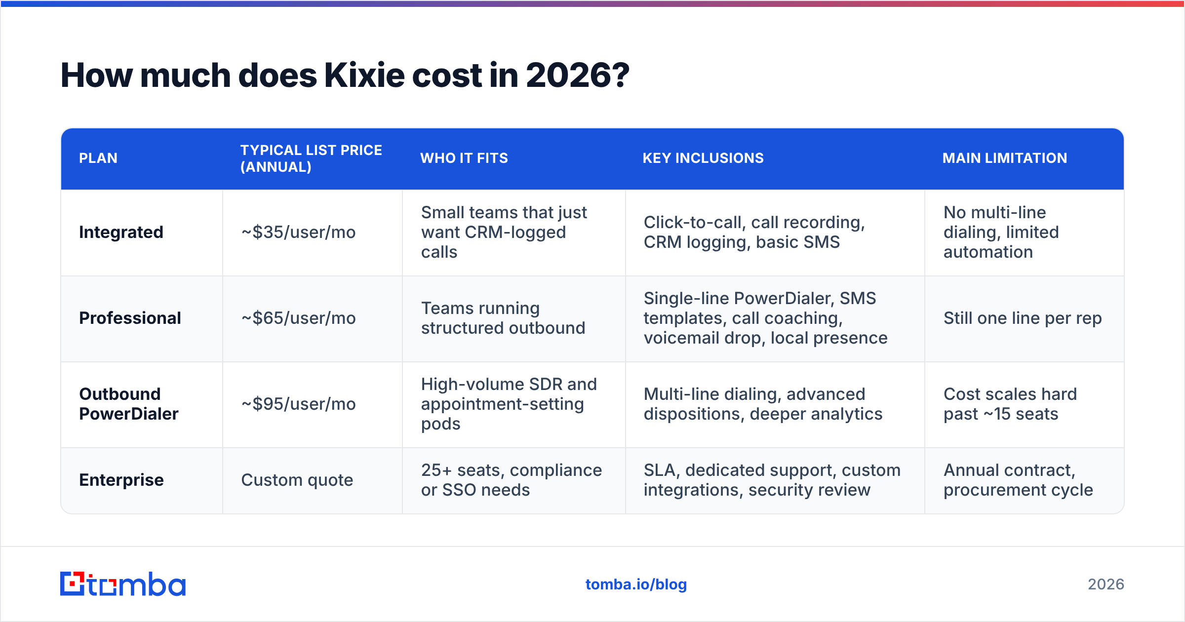 Diagram: How much does Kixie cost in 2026