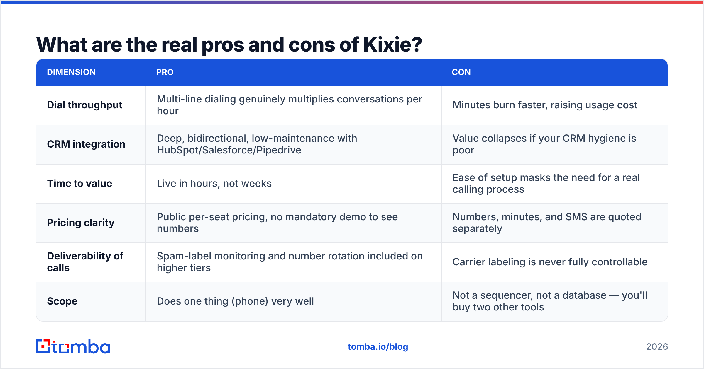 Diagram: What are the real pros and cons of Kixie