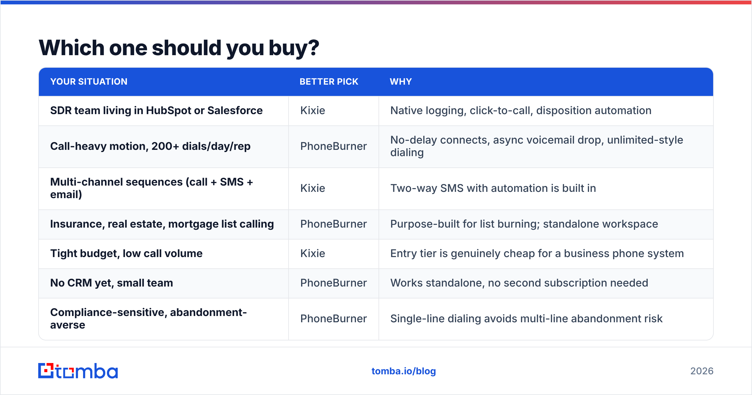 Diagram: Which one should you buy