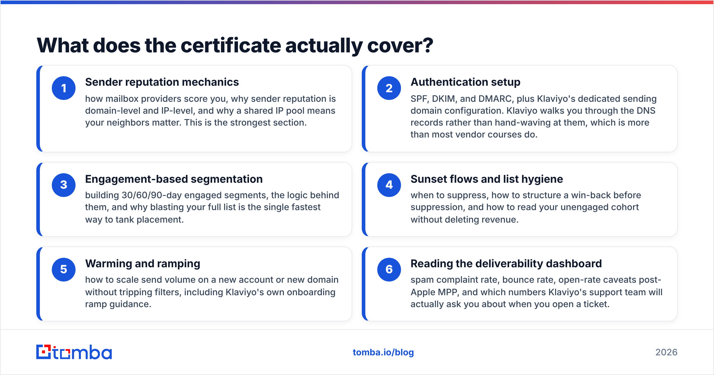 Diagram: What does the certificate actually cover