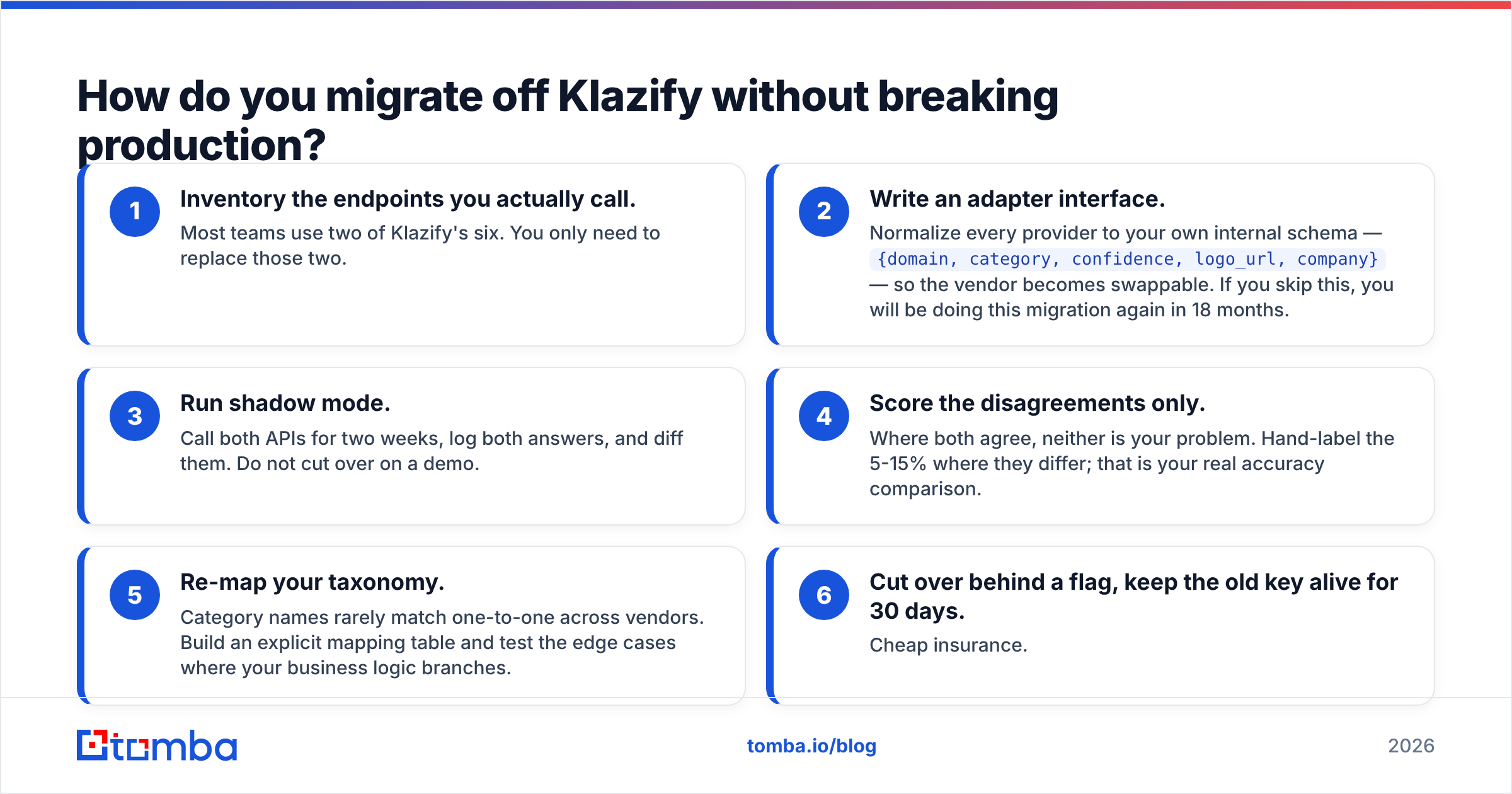 Diagram: How do you migrate off Klazify without breaking production