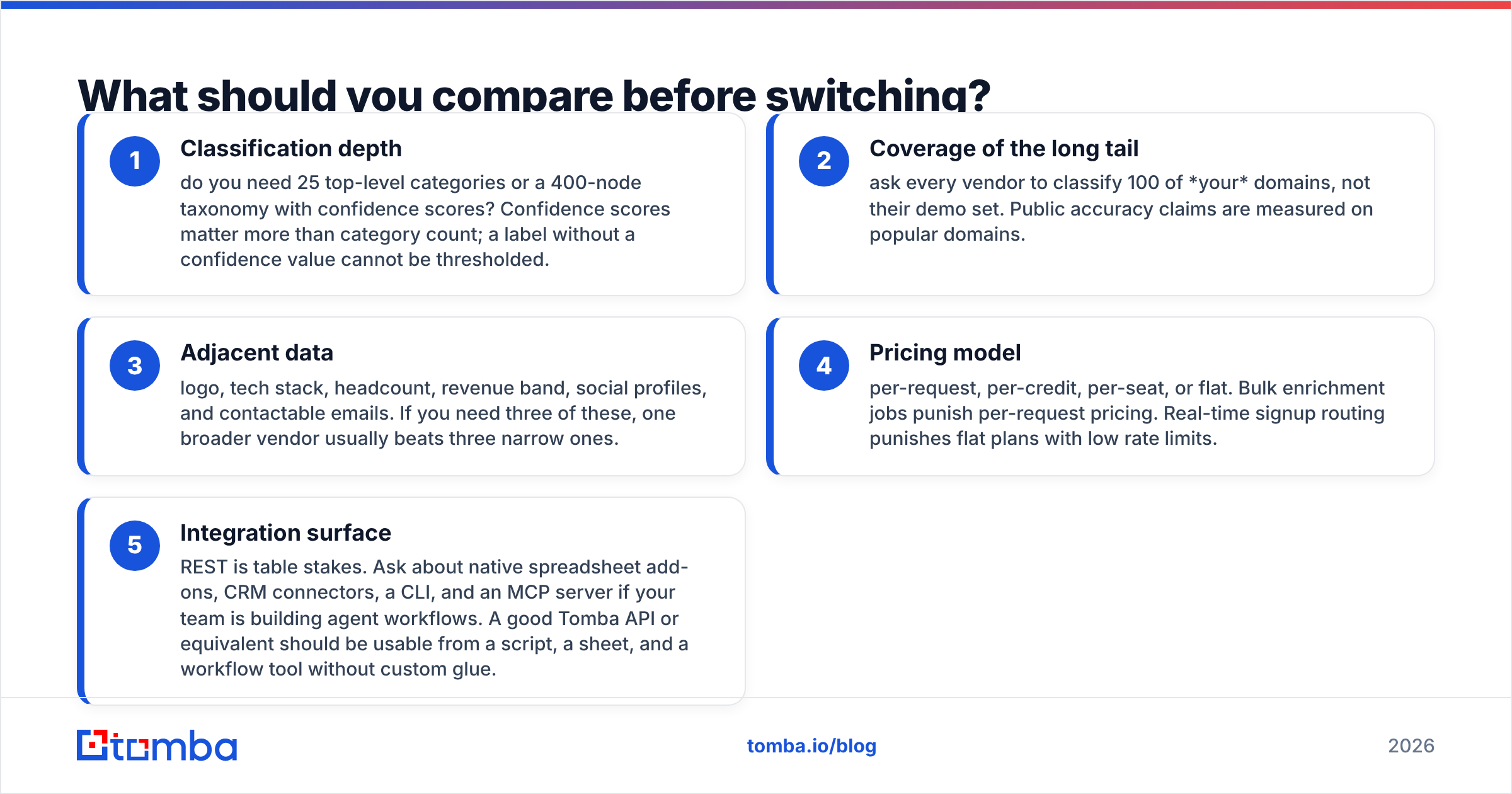 Diagram: What should you compare before switching