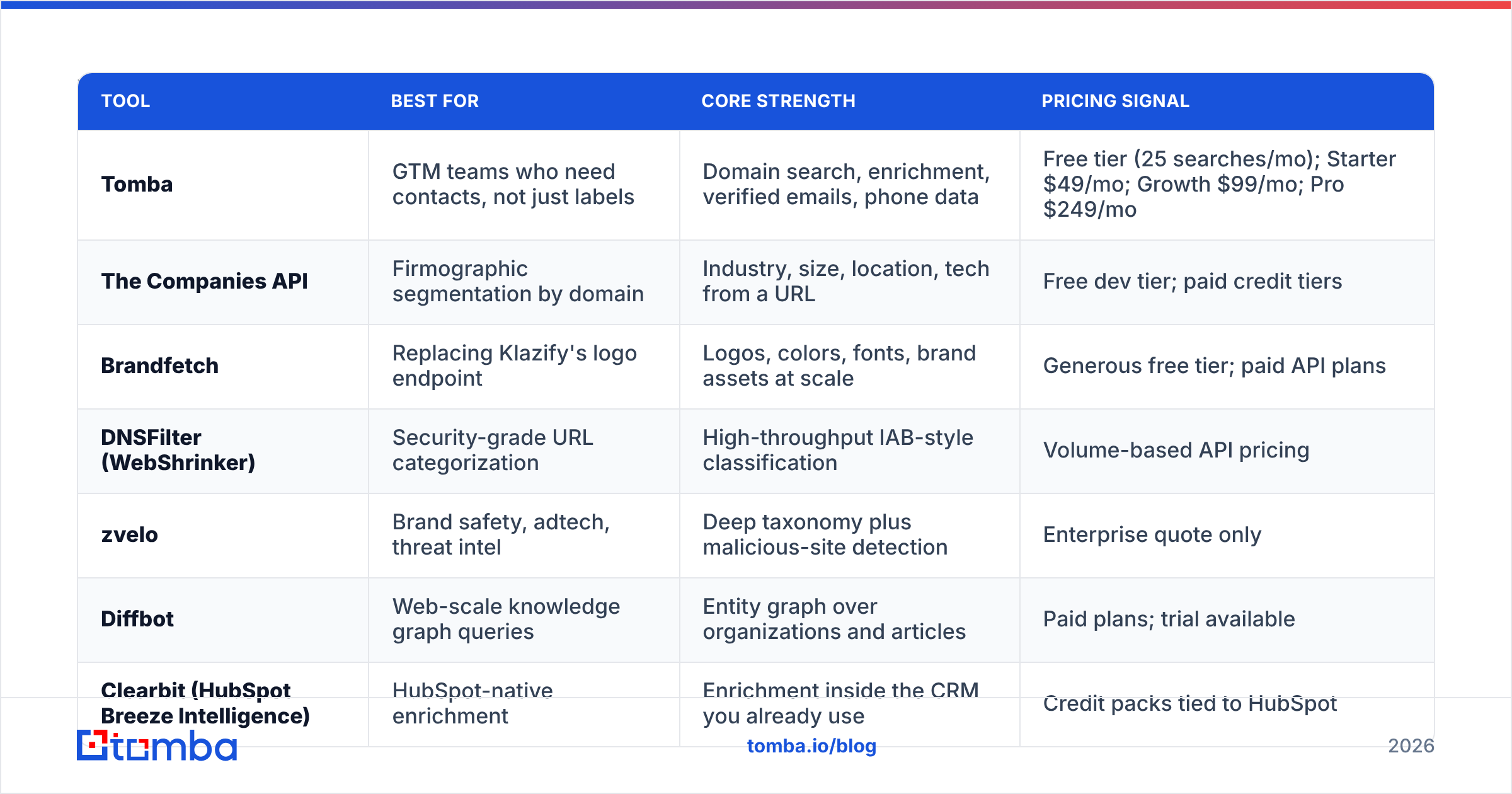 Diagram: Which Klazify alternatives are worth evaluating in 2026