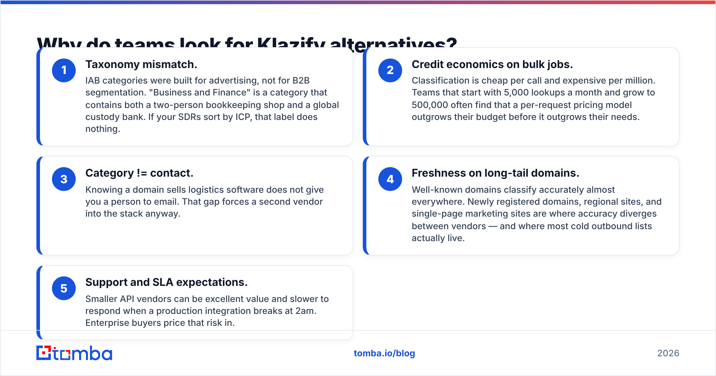 Diagram: Why do teams look for Klazify alternatives