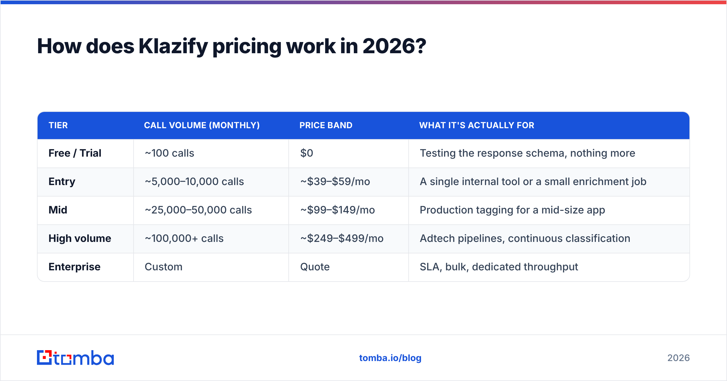 Diagram: How does Klazify pricing work in 2026