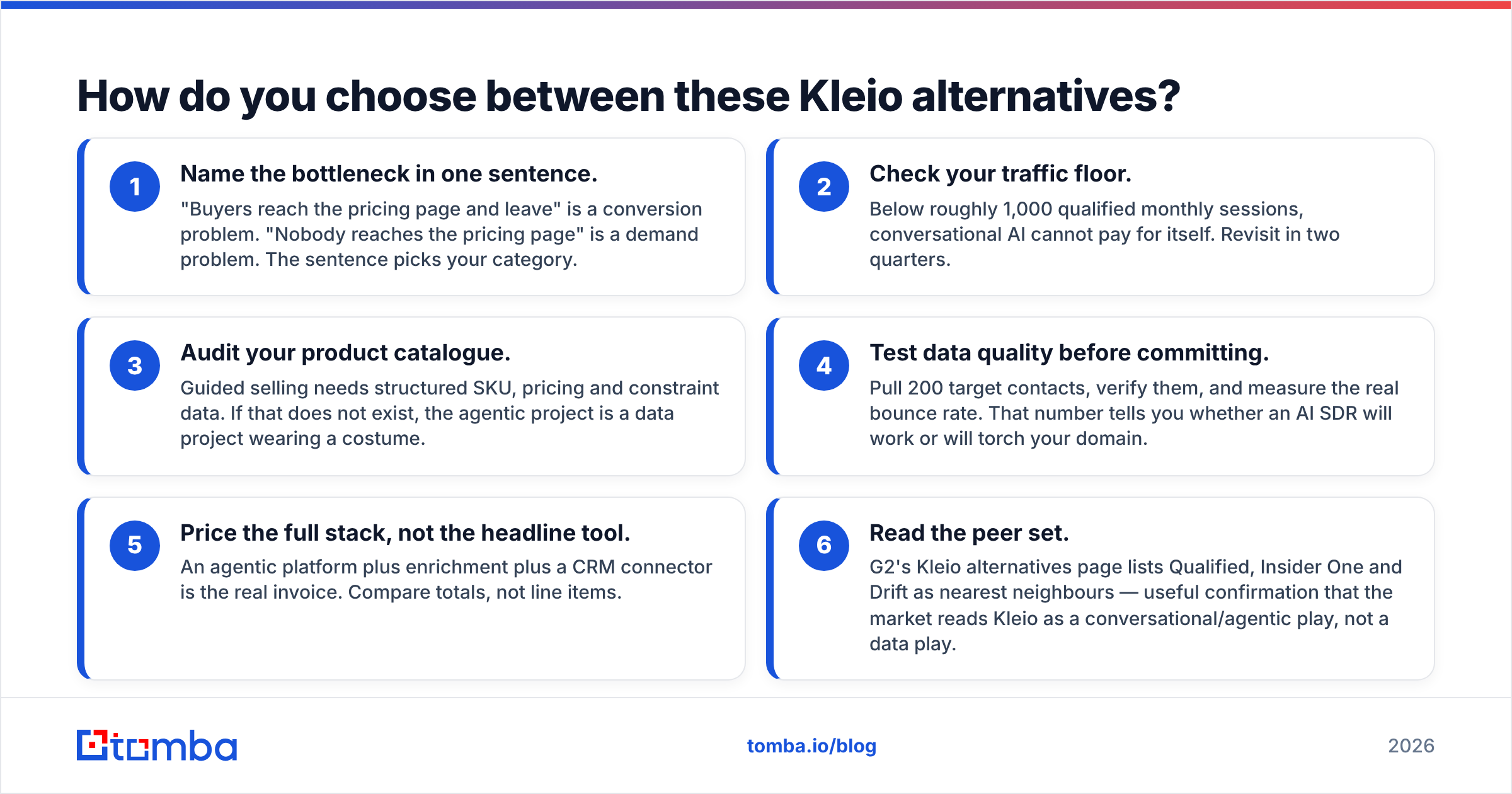 Diagram: How do you choose between these Kleio alternatives