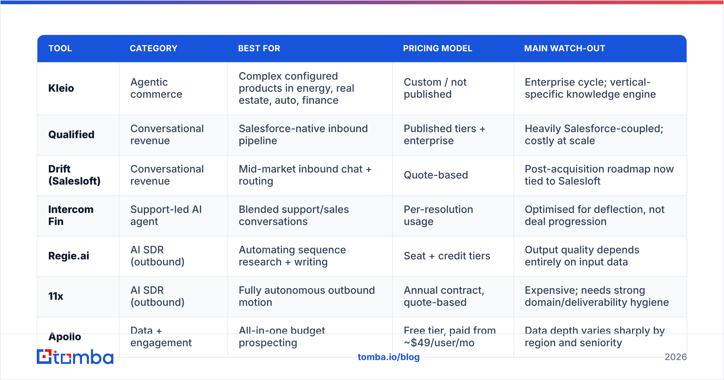 Diagram: What are the best Kleio alternatives in 2026