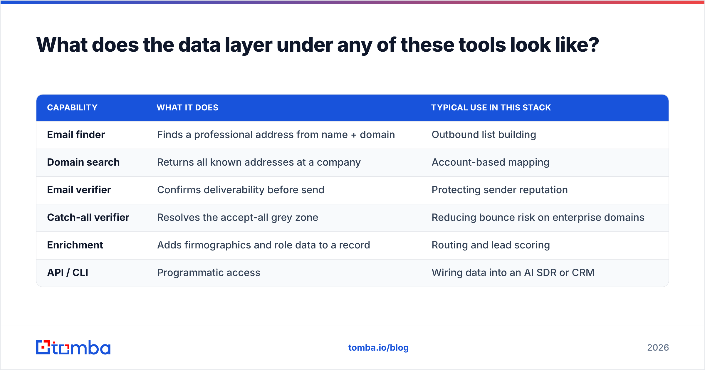 Diagram: What does the data layer under any of these tools look like