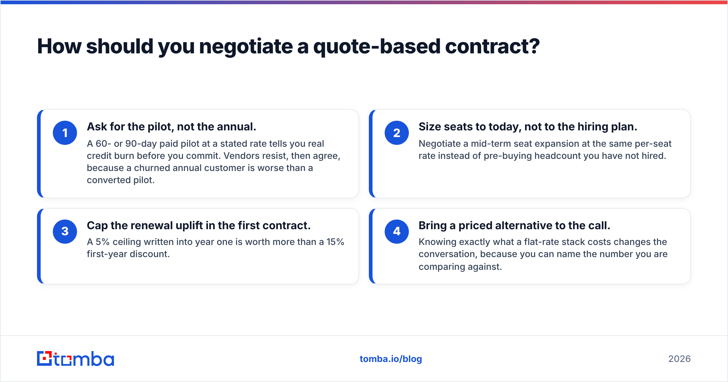 Diagram: How should you negotiate a quote-based contract