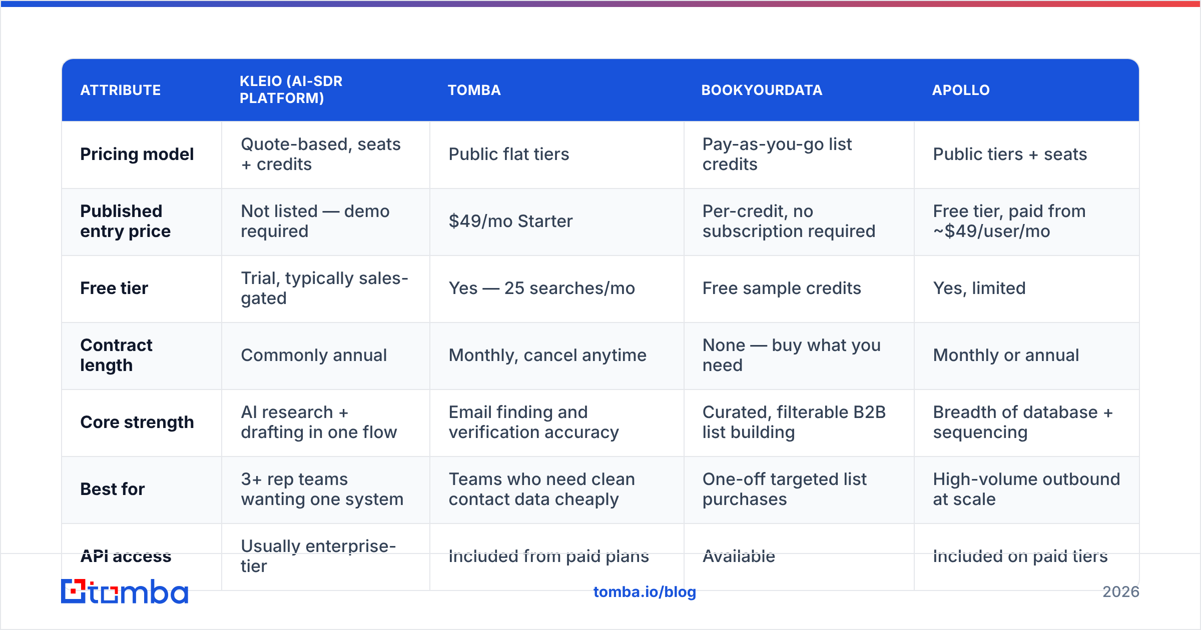 Diagram: Is Kleio worth it compared to the alternatives