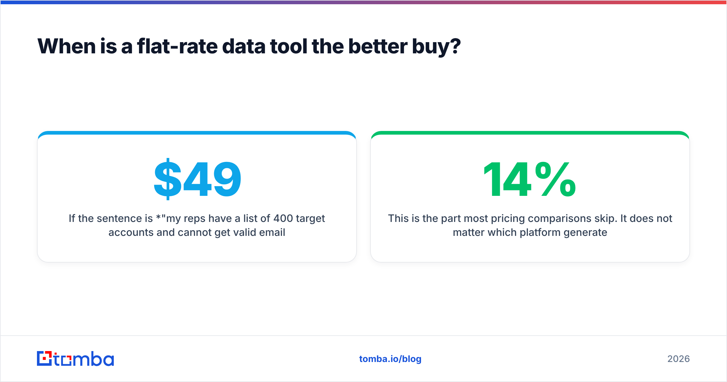 Diagram: When is a flat-rate data tool the better buy
