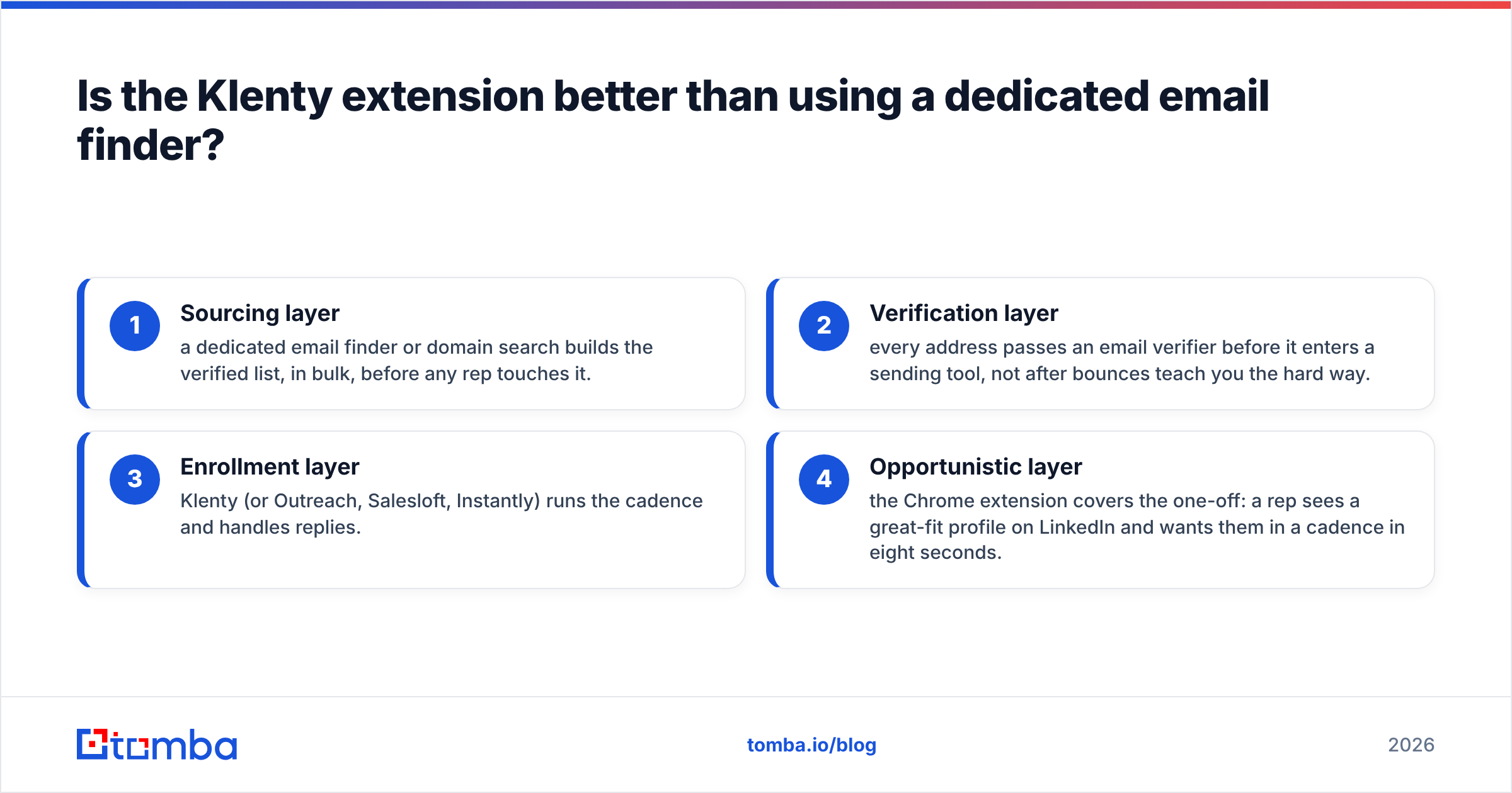 Diagram: Is the Klenty extension better than using a dedicated email finder