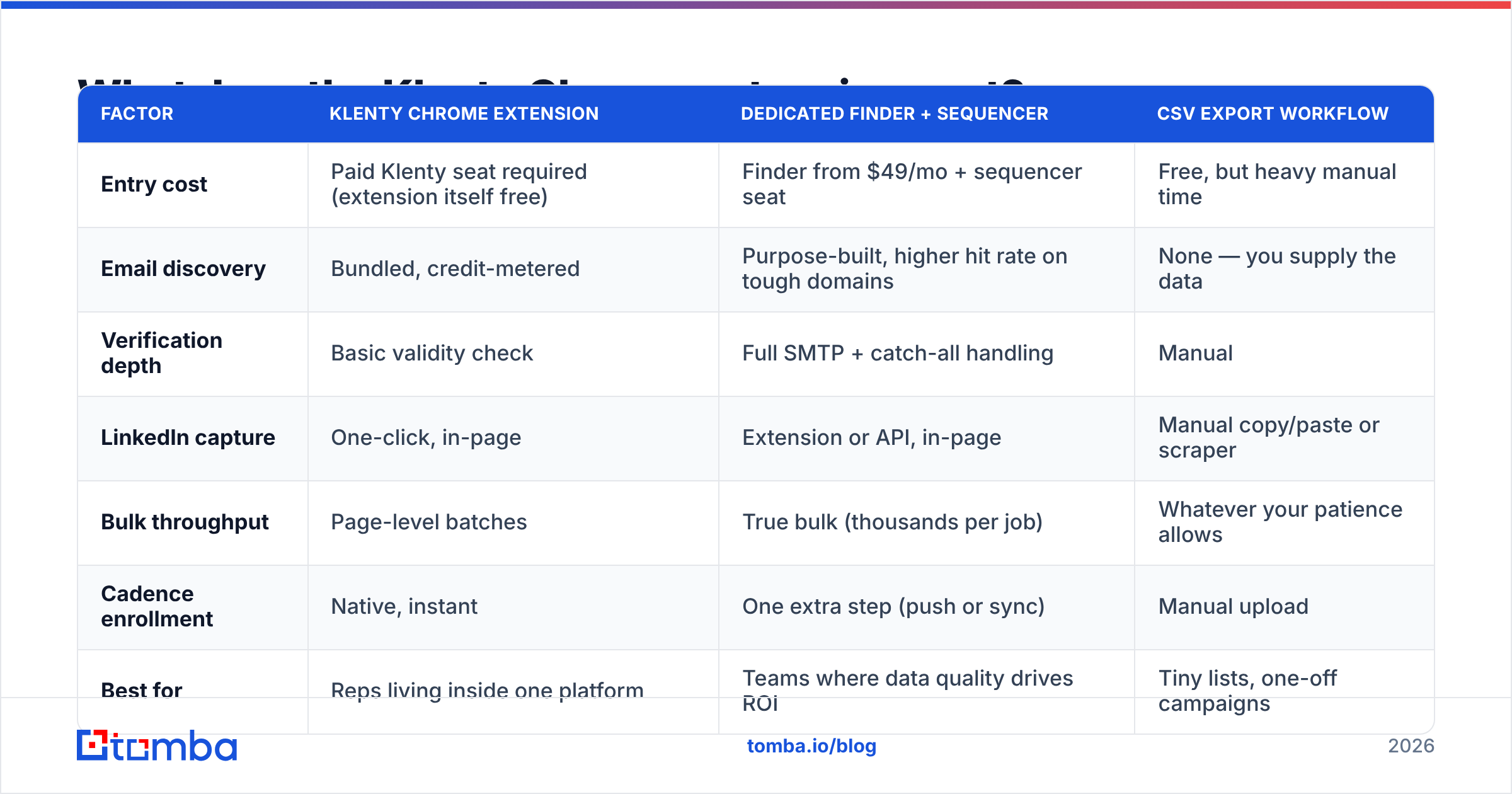 Diagram: What does the Klenty Chrome extension cost