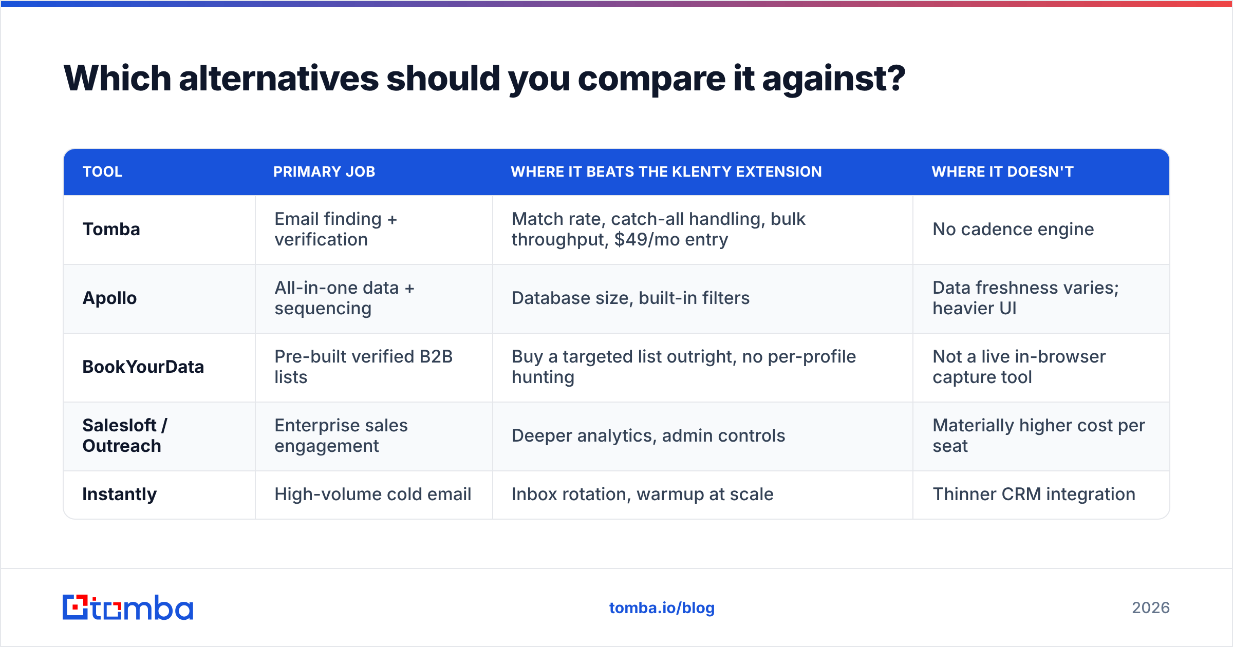 Diagram: Which alternatives should you compare it against