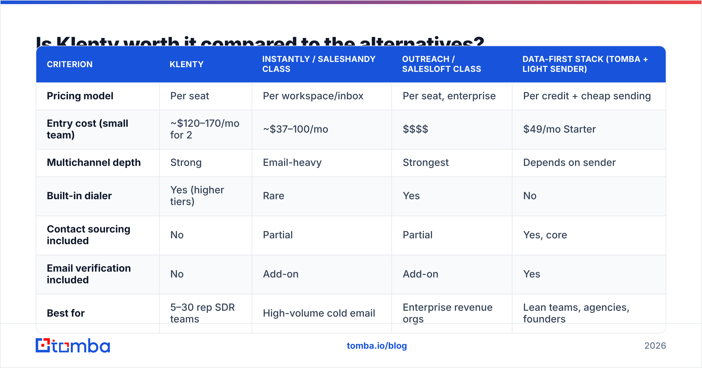 Diagram: Is Klenty worth it compared to the alternatives
