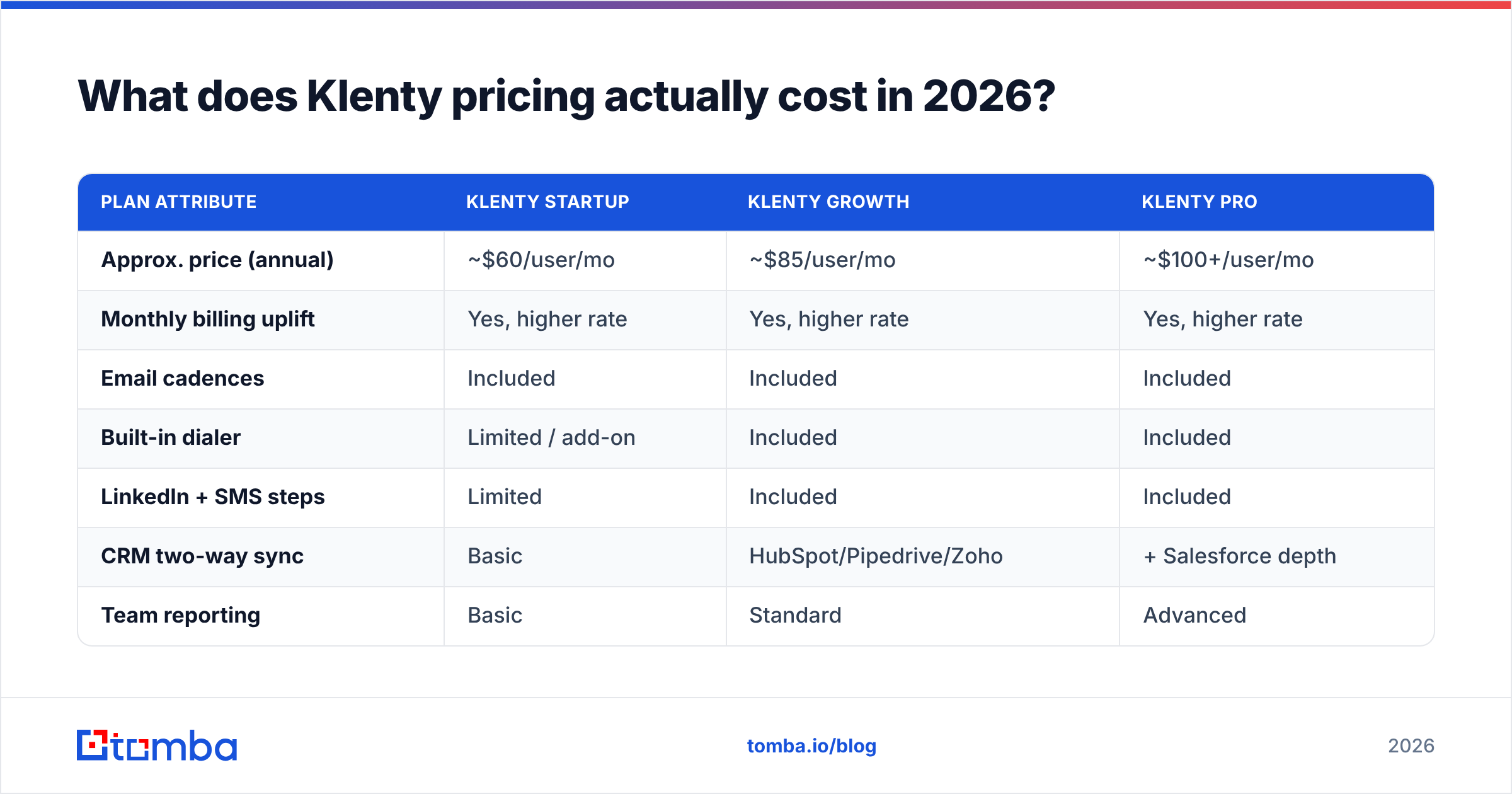 Diagram: What does Klenty pricing actually cost in 2026