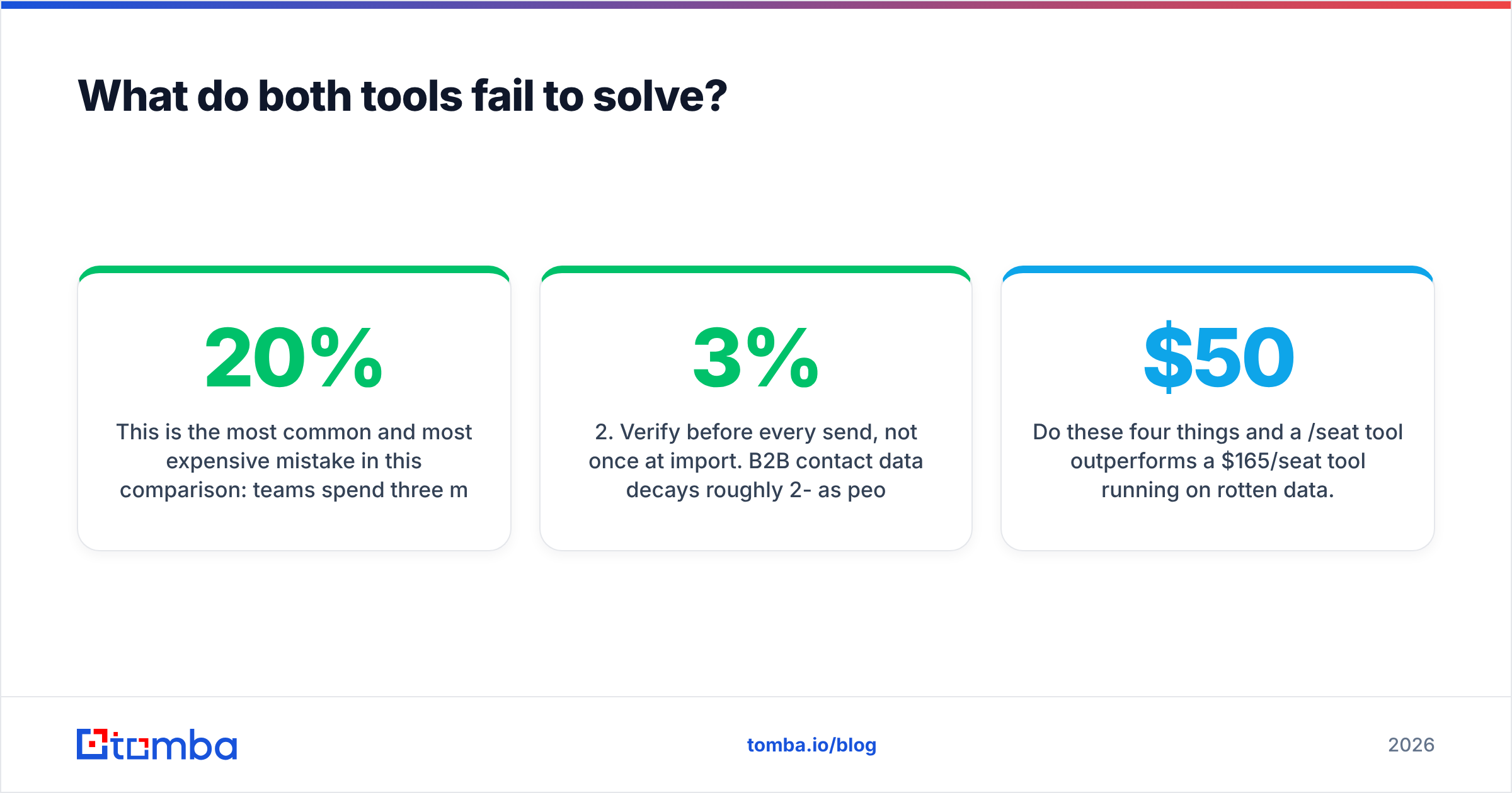 Diagram: What do both tools fail to solve