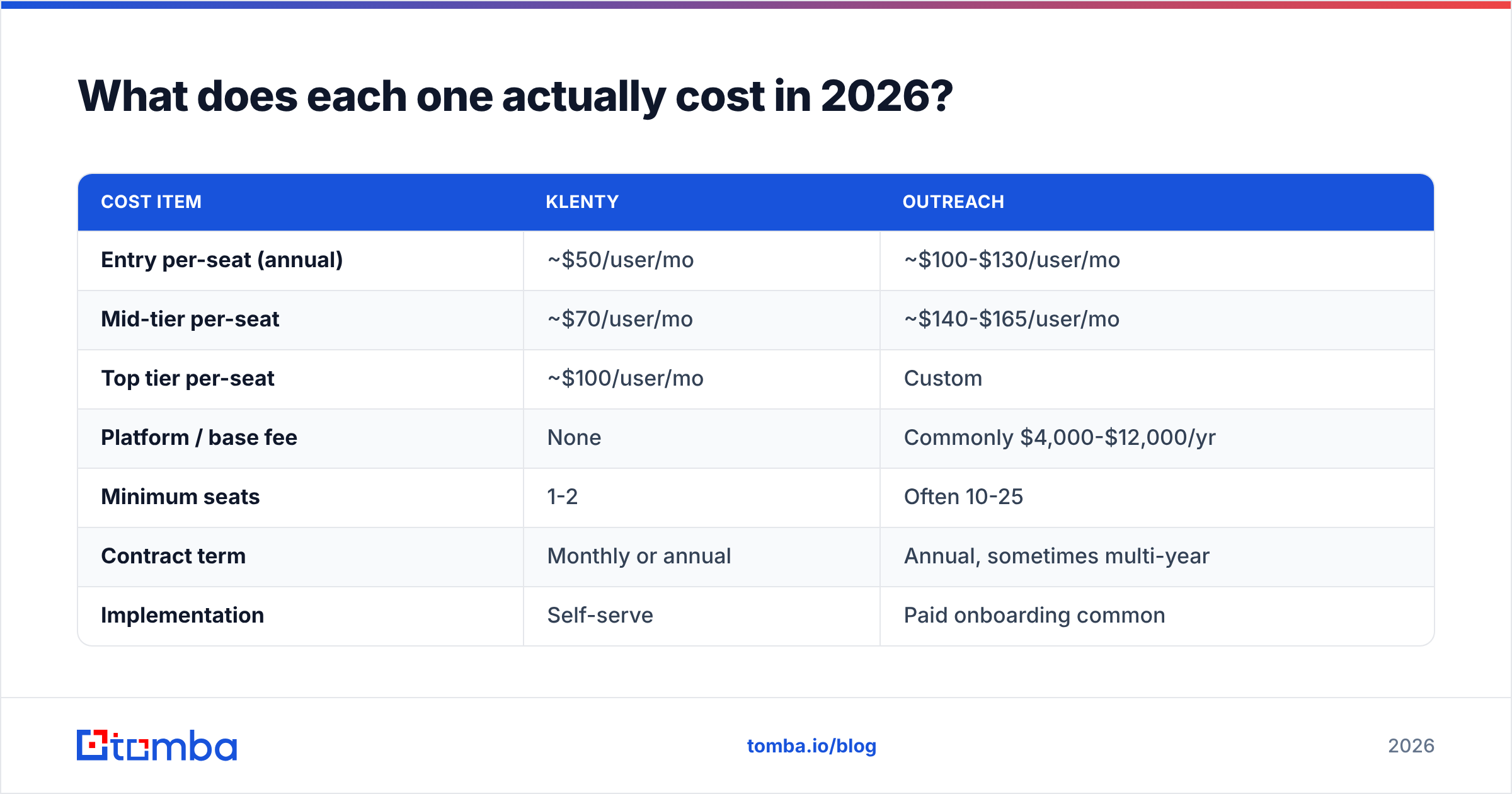 Diagram: What does each one actually cost in 2026