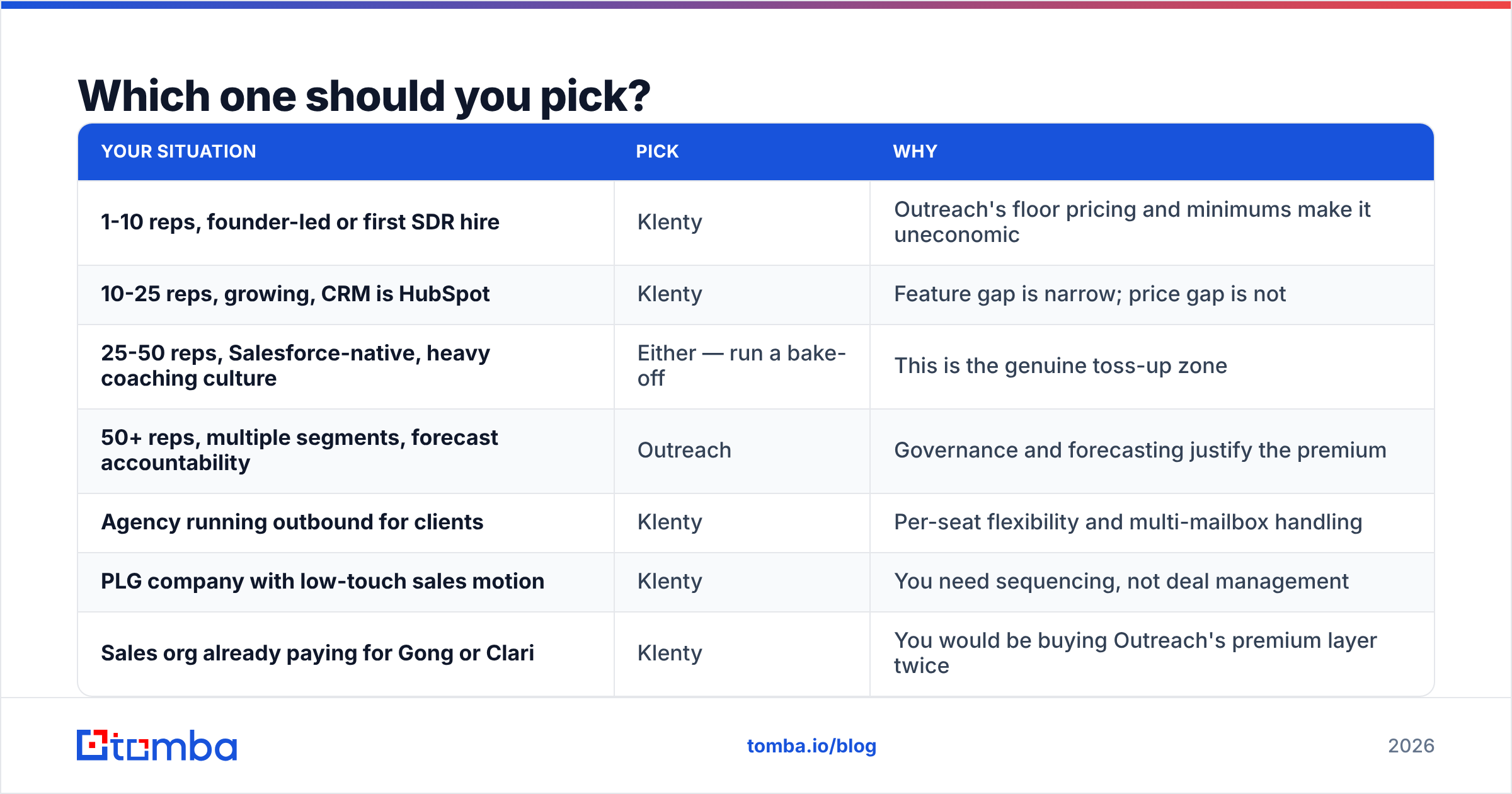 Diagram: Which one should you pick
