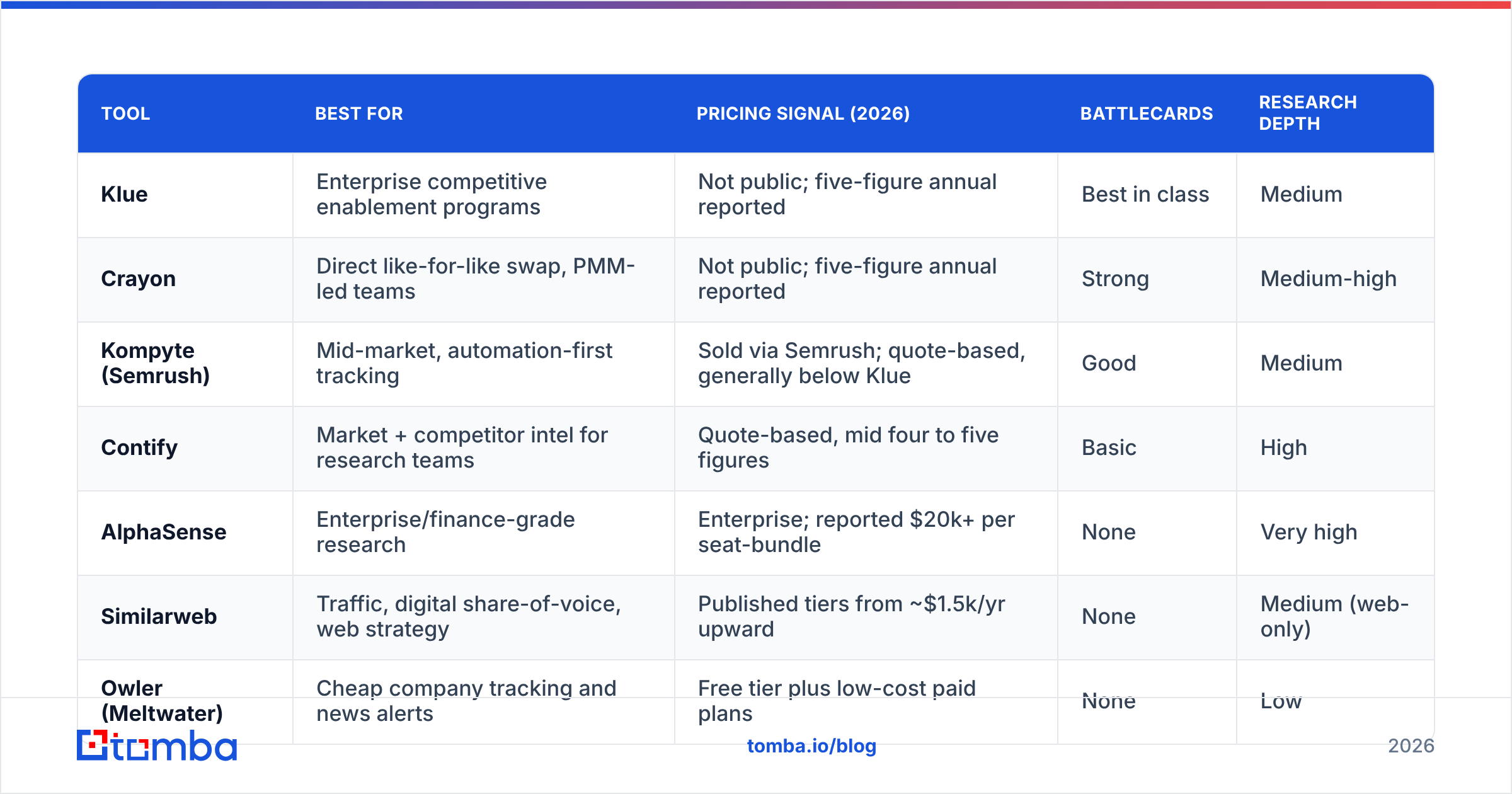 Diagram: How do the main Klue alternatives compare