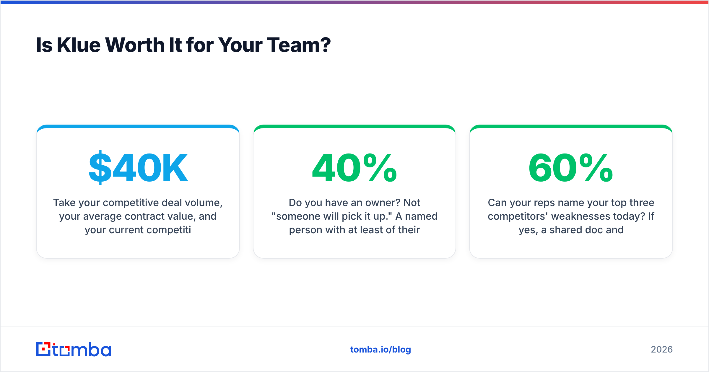 Diagram: Is Klue Worth It for Your Team