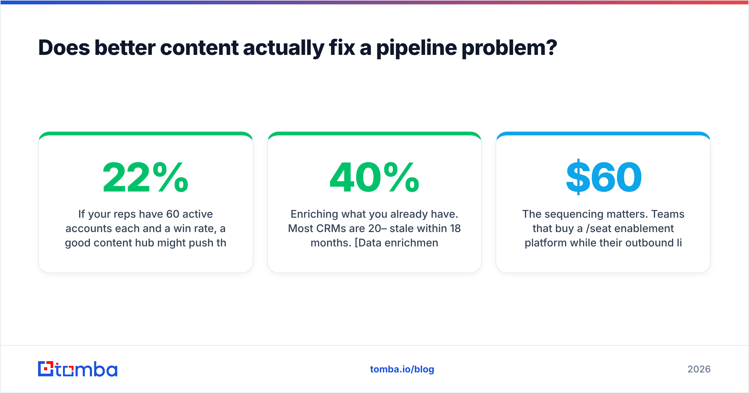 Diagram: Does better content actually fix a pipeline problem
