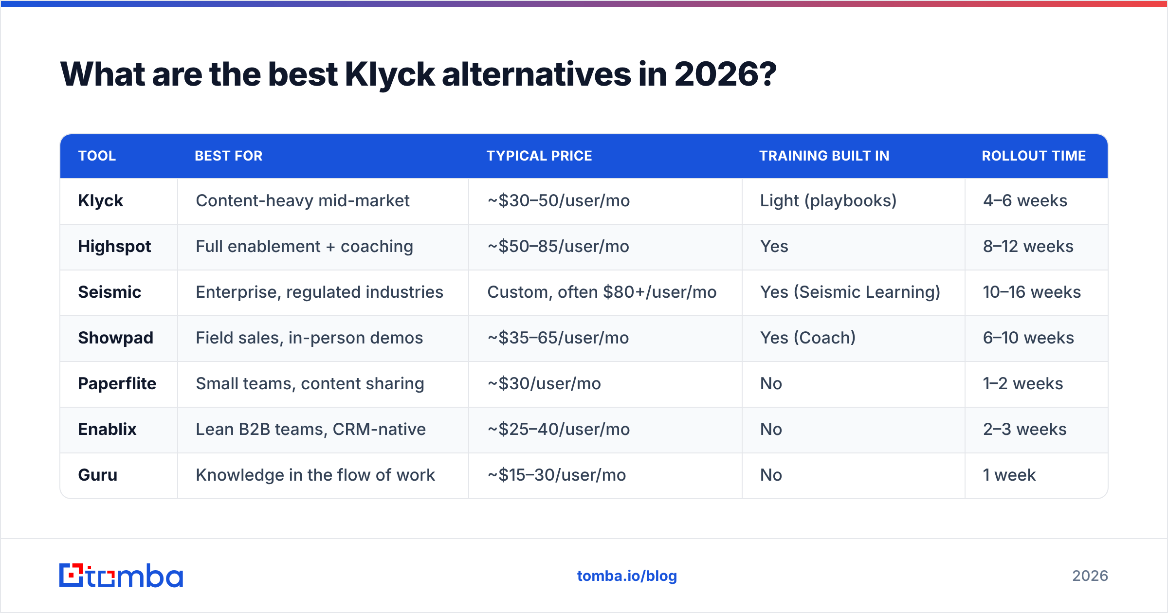 Diagram: What are the best Klyck alternatives in 2026
