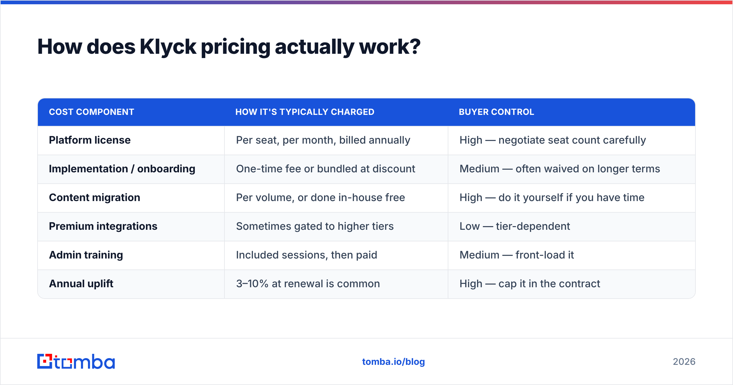 Diagram: How does Klyck pricing actually work