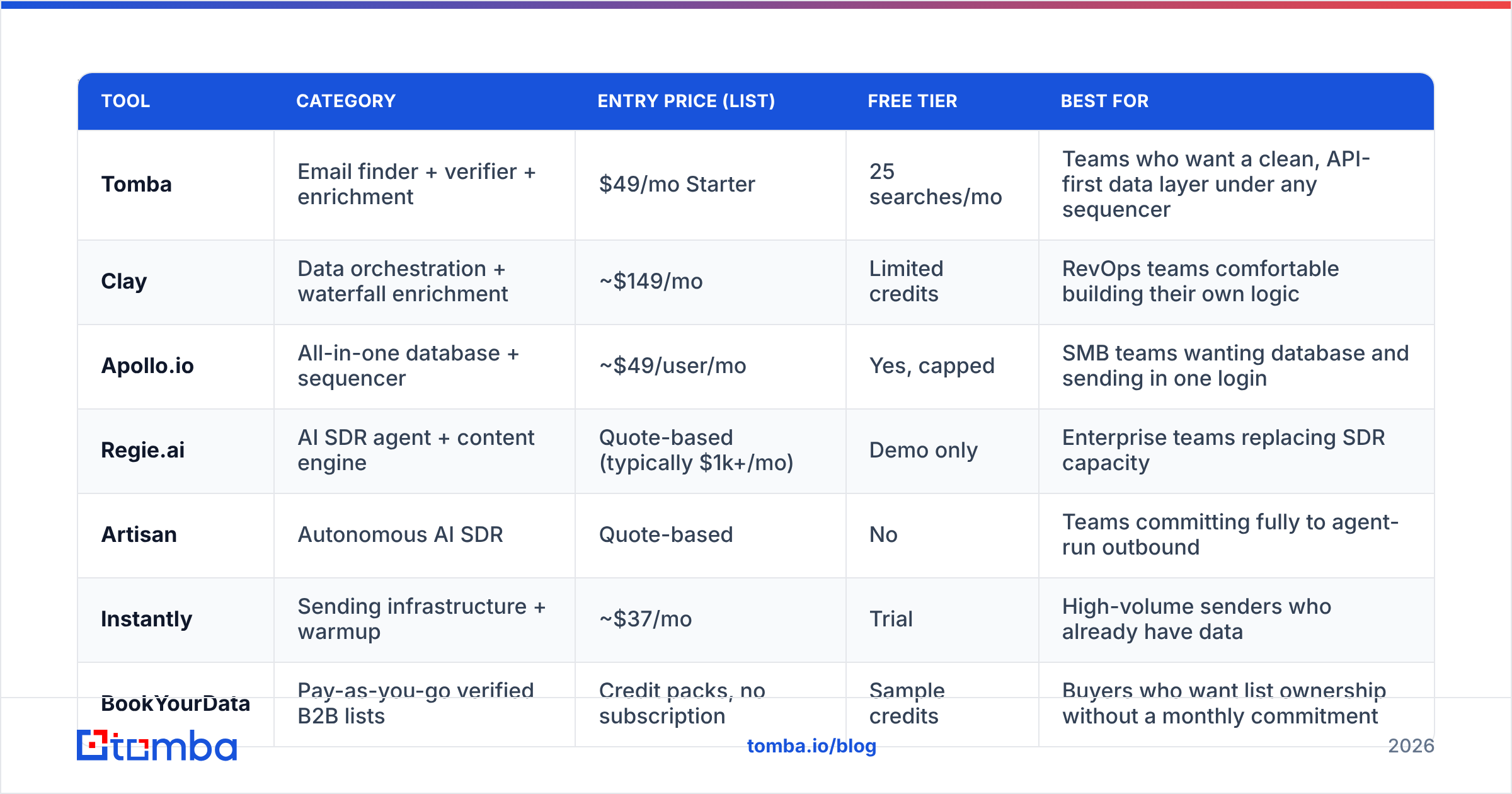 Diagram: Which Knock AI alternatives are worth shortlisting in 2026