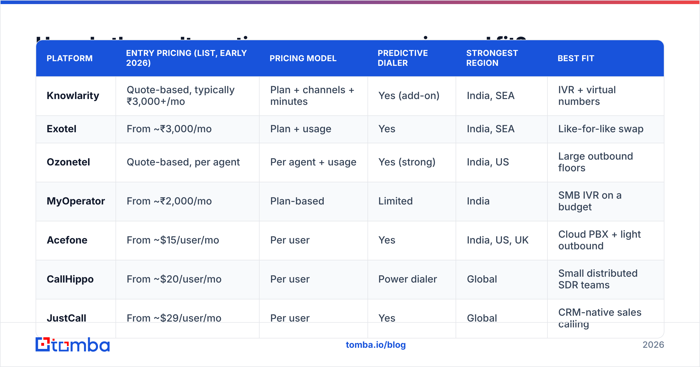 Diagram: How do these alternatives compare on price and fit