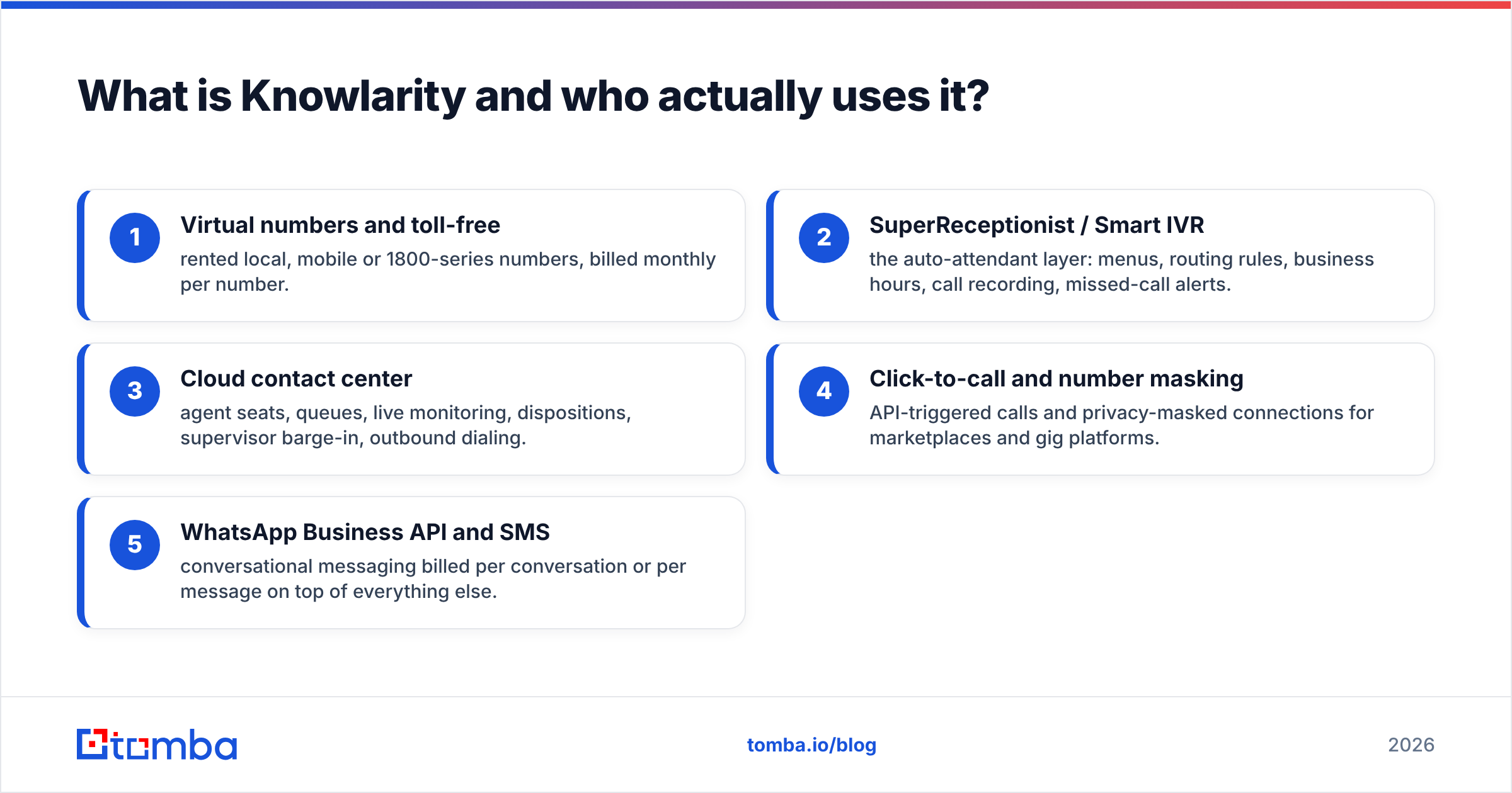 Knowlarity pricing reviews pros and cons: what the platform does and who uses it