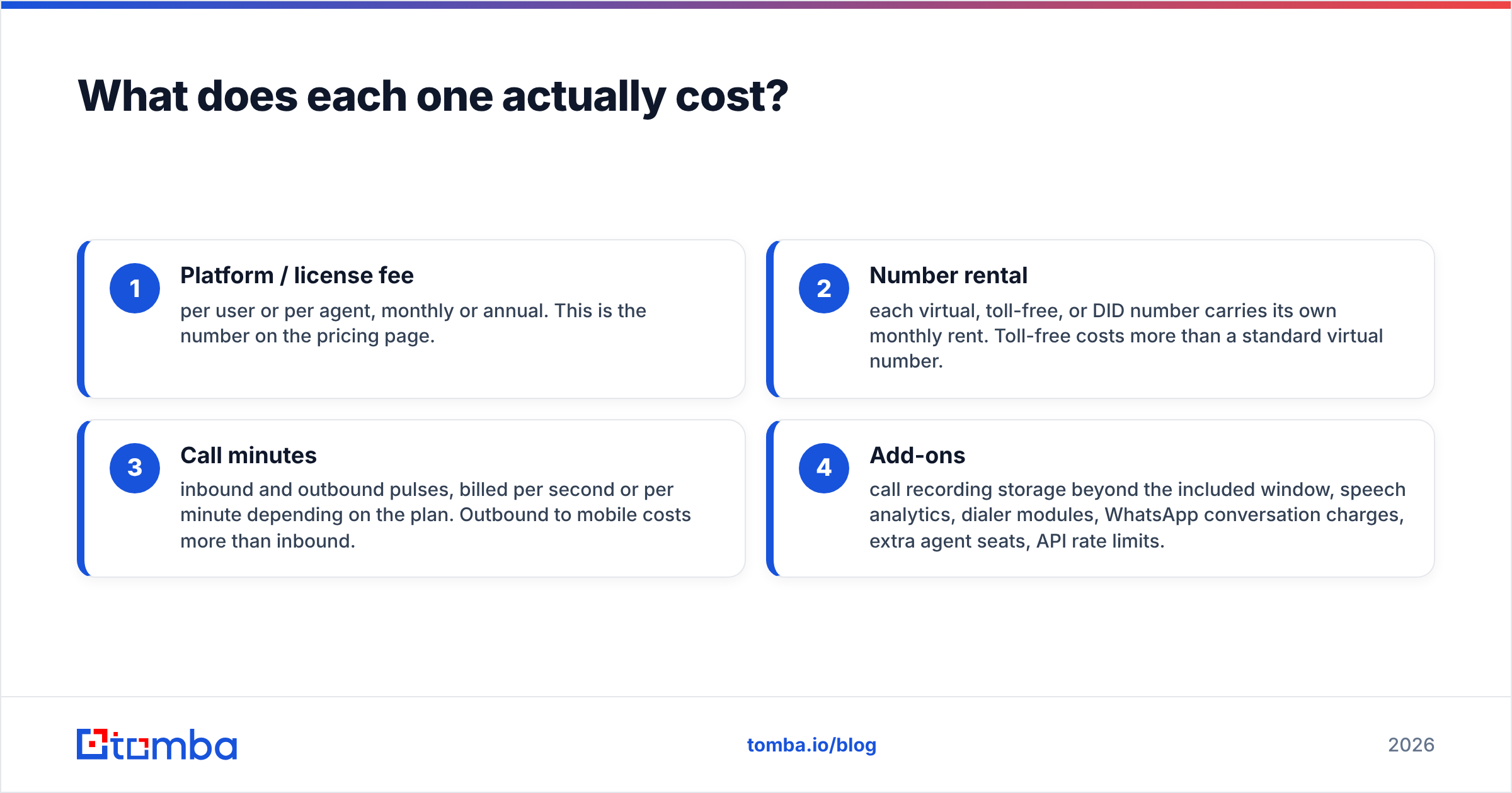 Knowlarity vs MyOperator pricing layers: license, number rental, minutes and add-ons