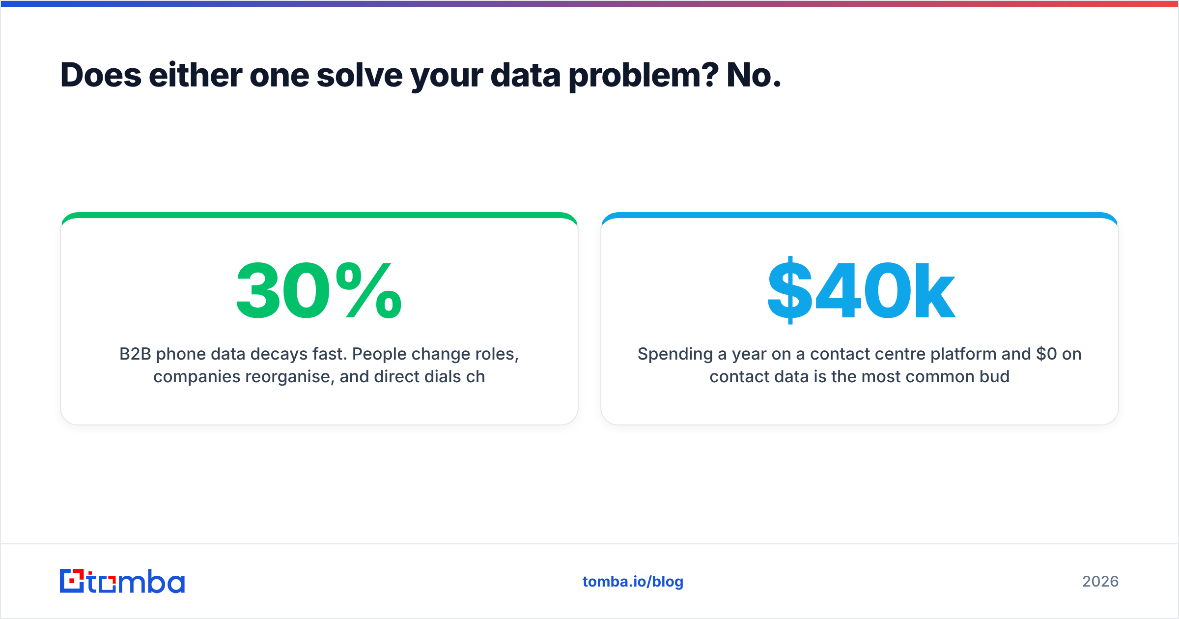Knowlarity vs Ozonetel: why contact data quality decides the result