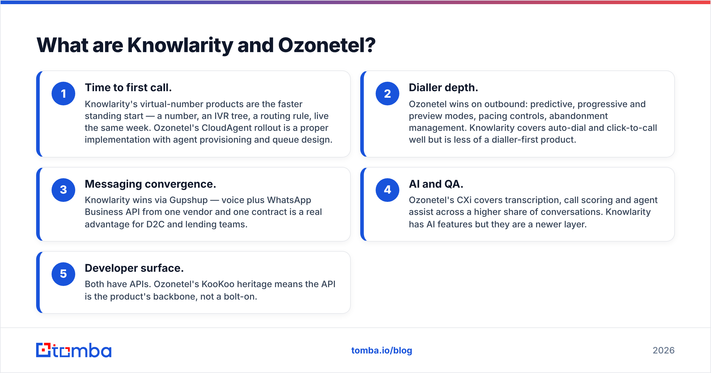 Knowlarity vs Ozonetel: what each cloud telephony platform is