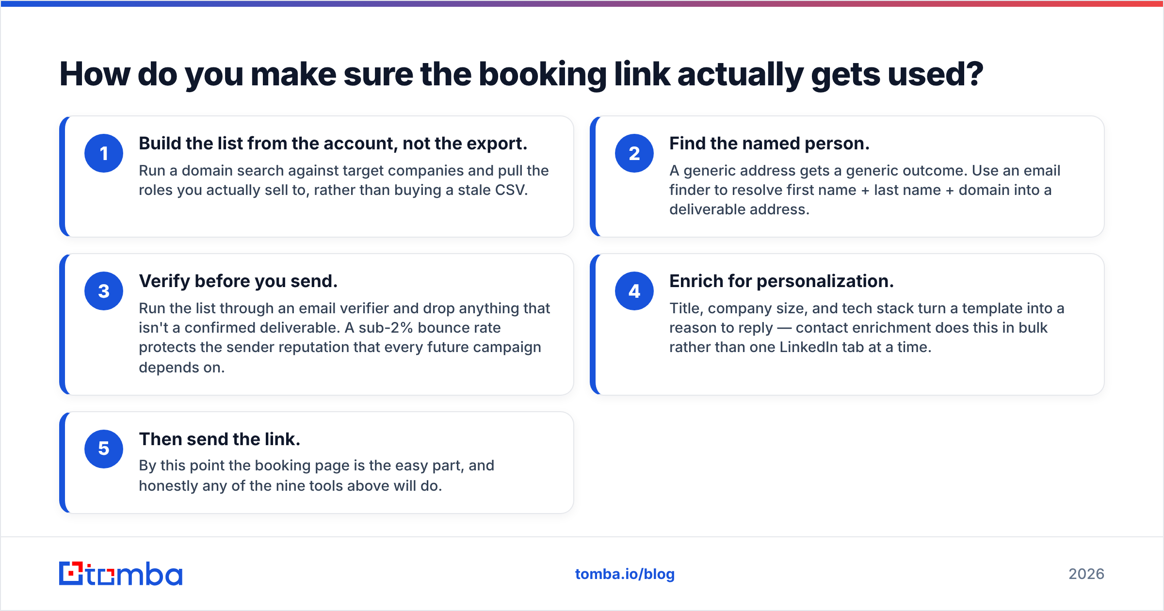 Diagram: How do you make sure the booking link actually gets used