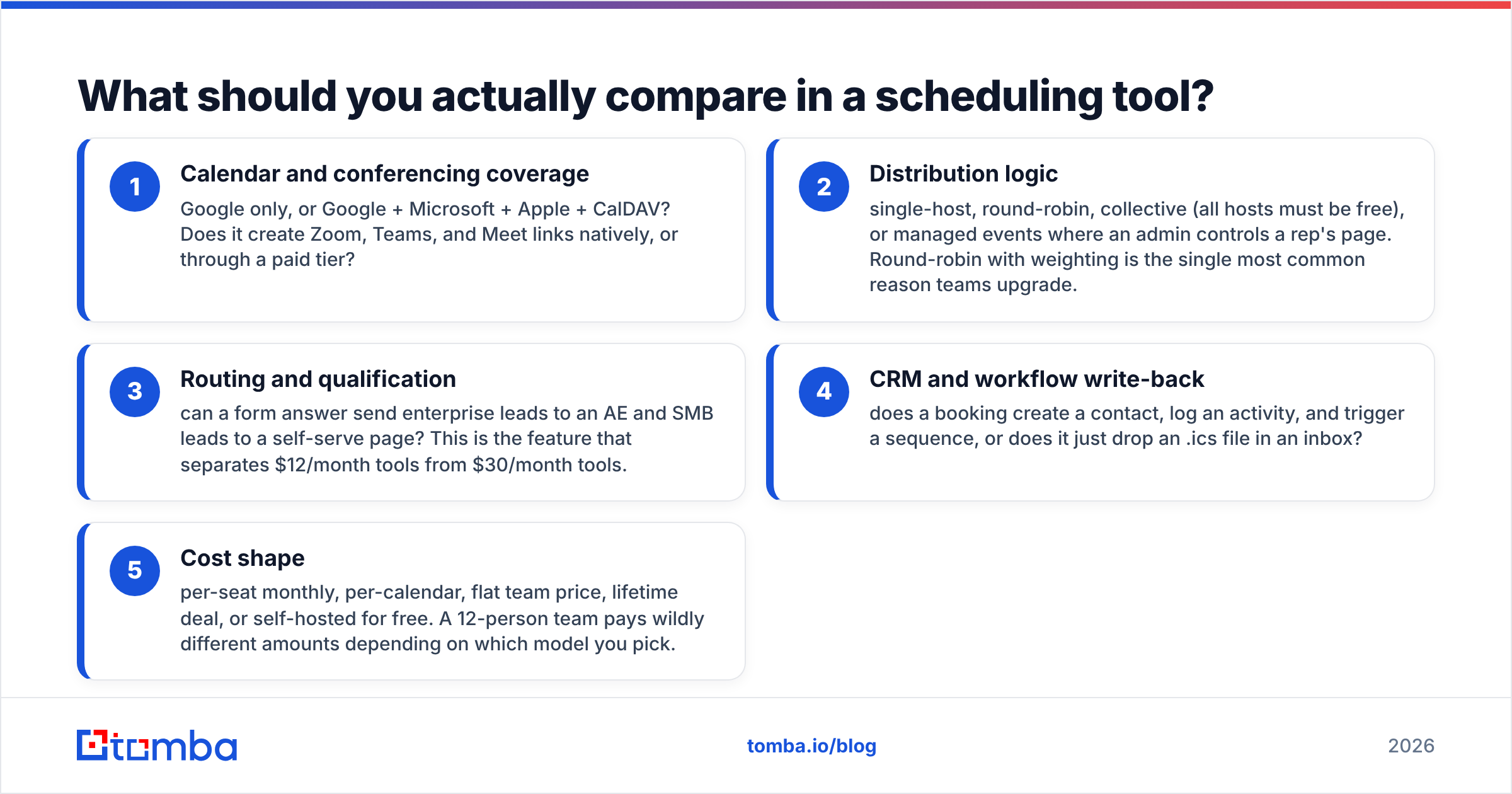 Diagram: What should you actually compare in a scheduling tool