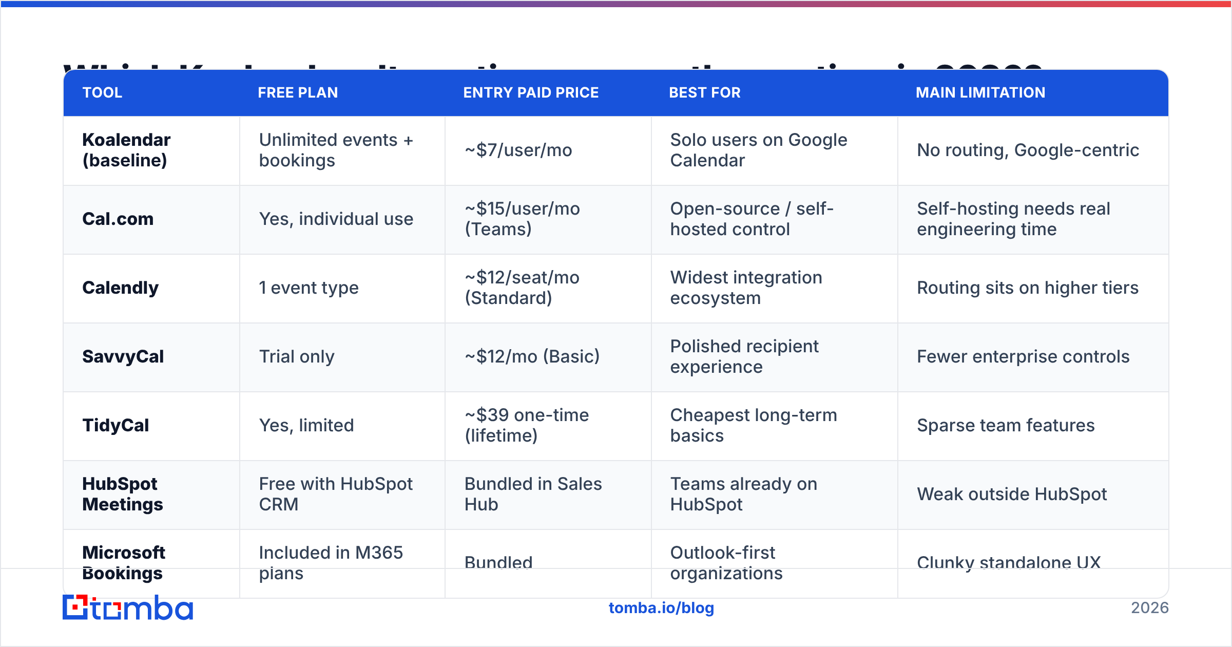 Diagram: Which Koalendar alternatives are worth your time in 2026