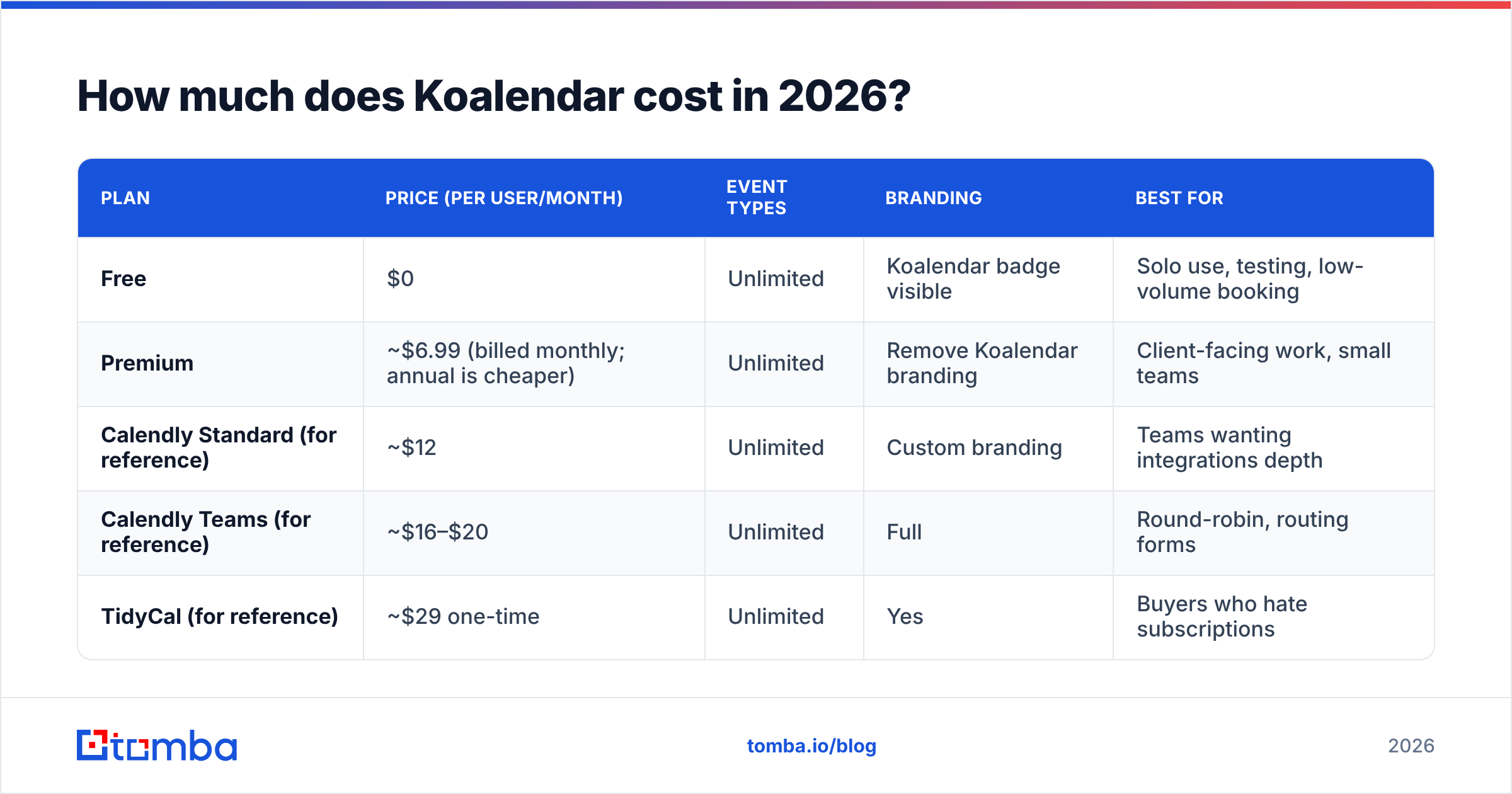 Diagram: How much does Koalendar cost in 2026