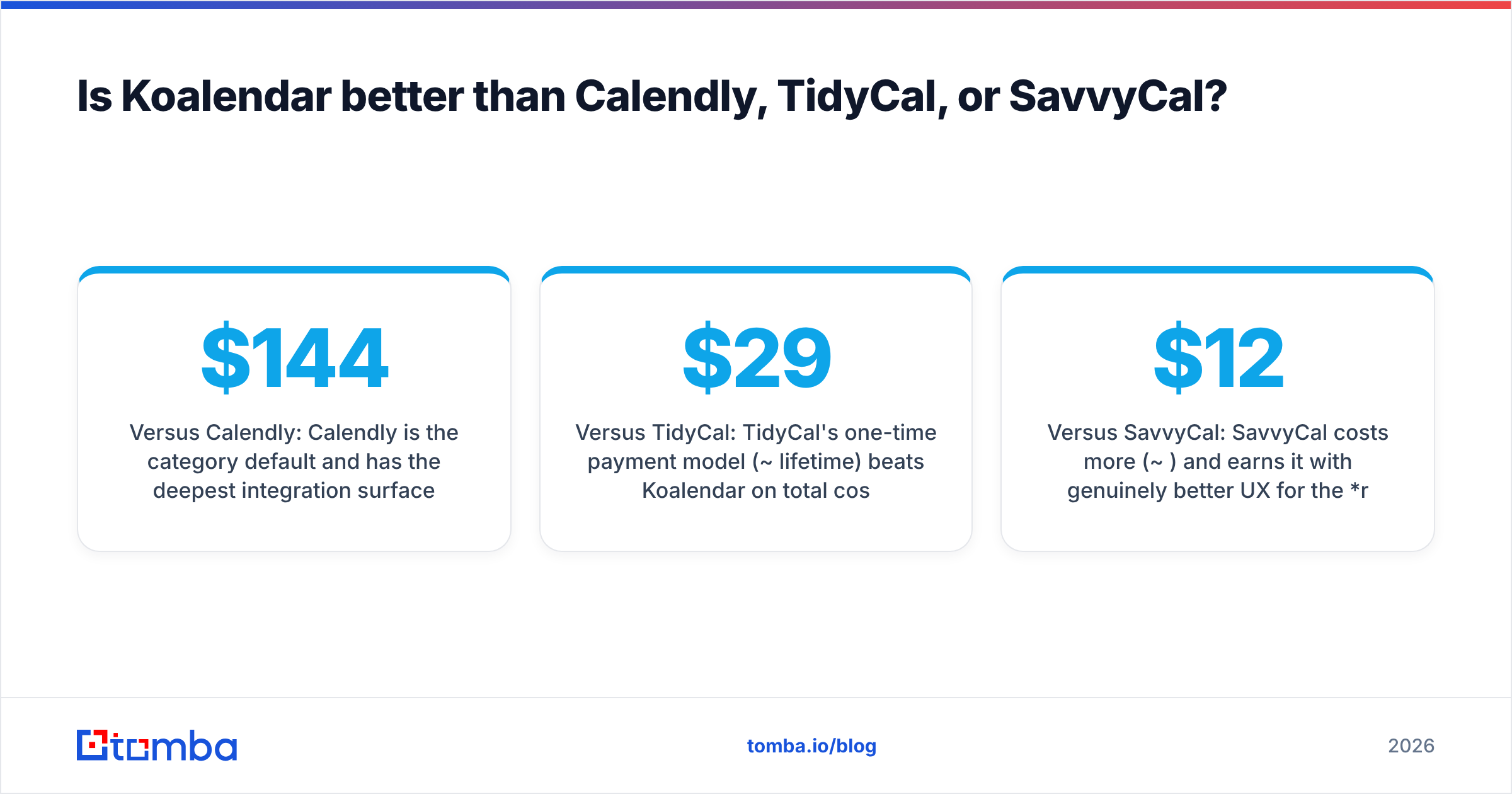Diagram: Is Koalendar better than Calendly, TidyCal, or SavvyCal