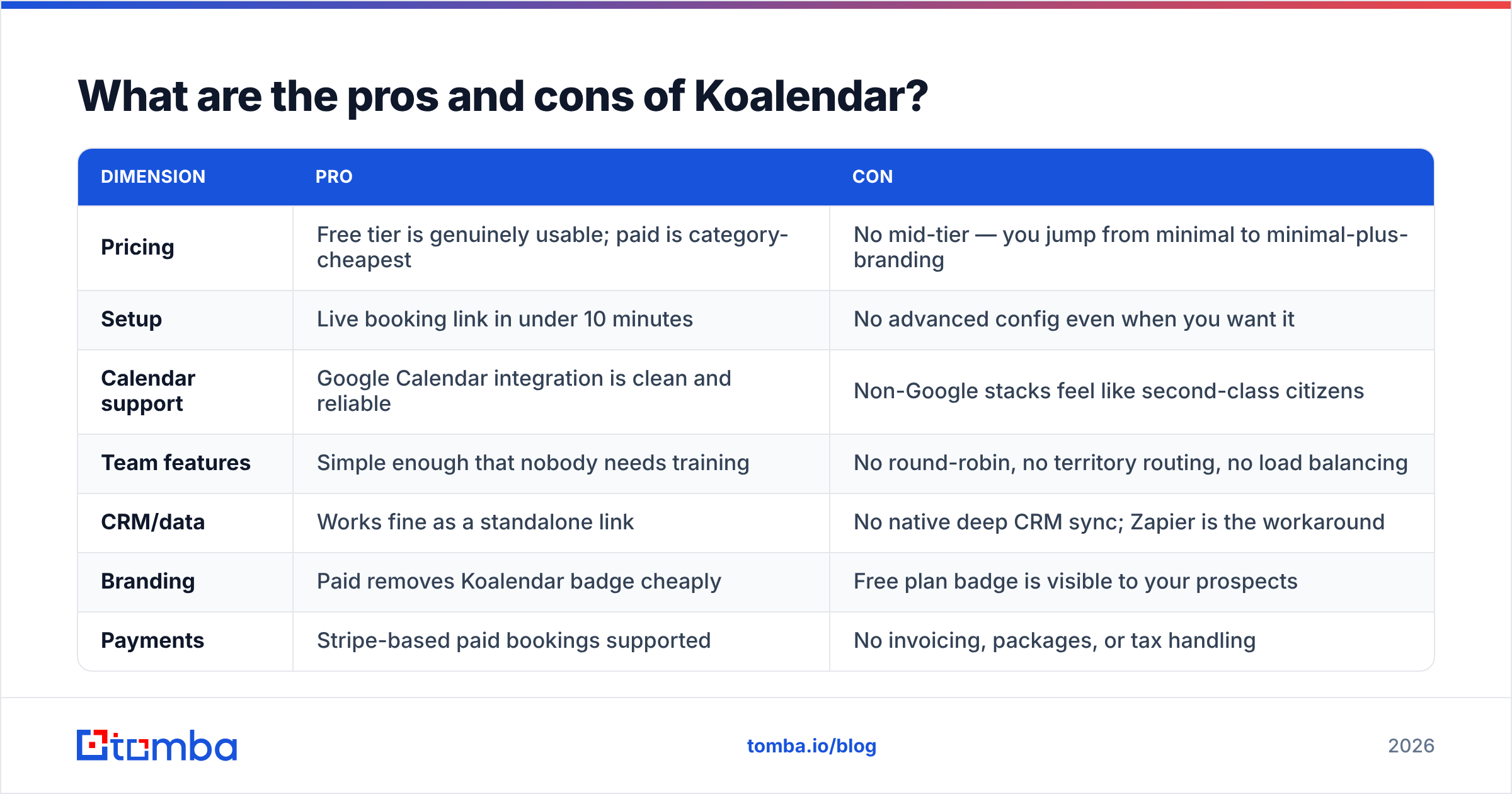 Diagram: What are the pros and cons of Koalendar