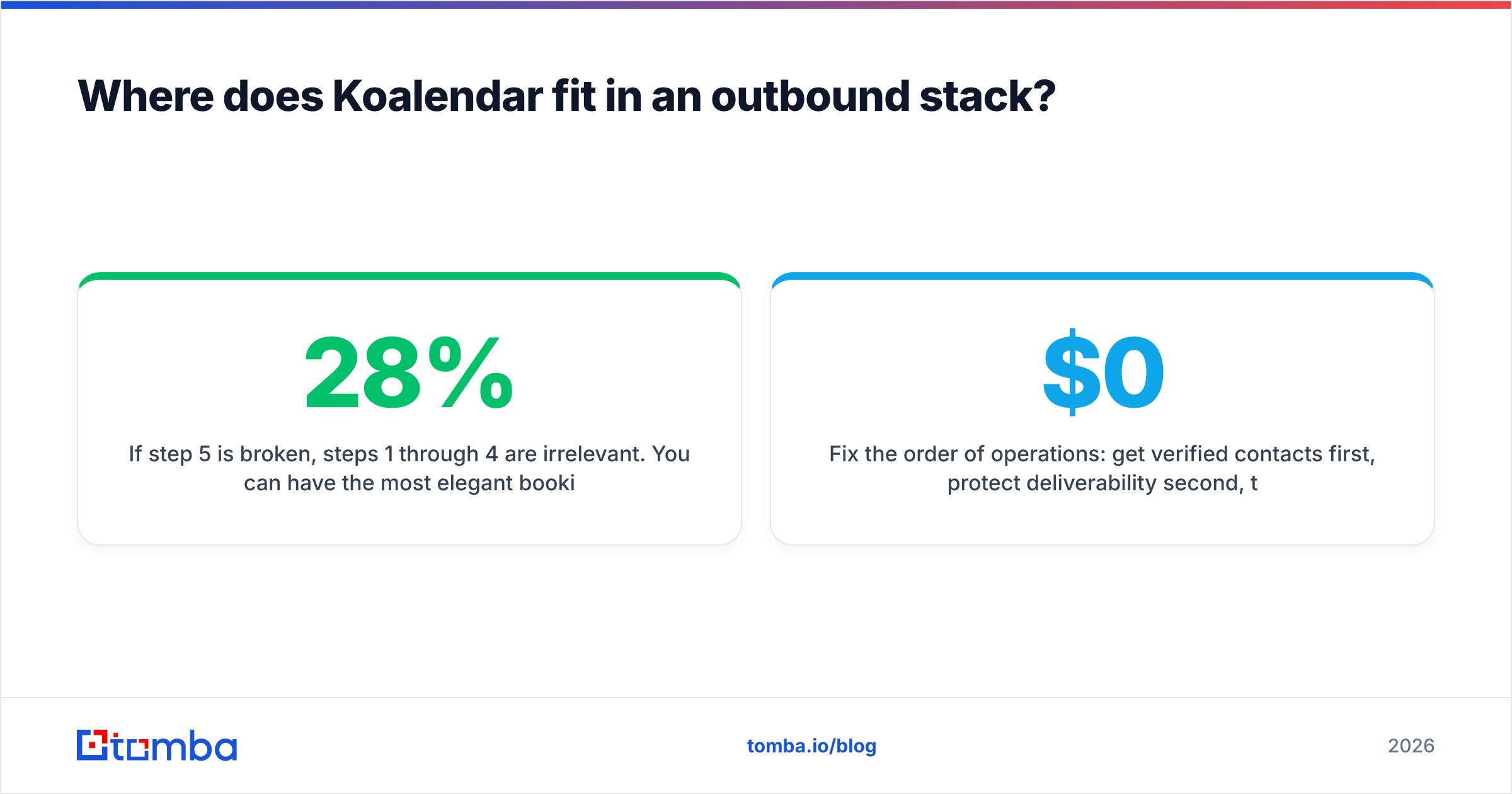 Diagram: Where does Koalendar fit in an outbound stack