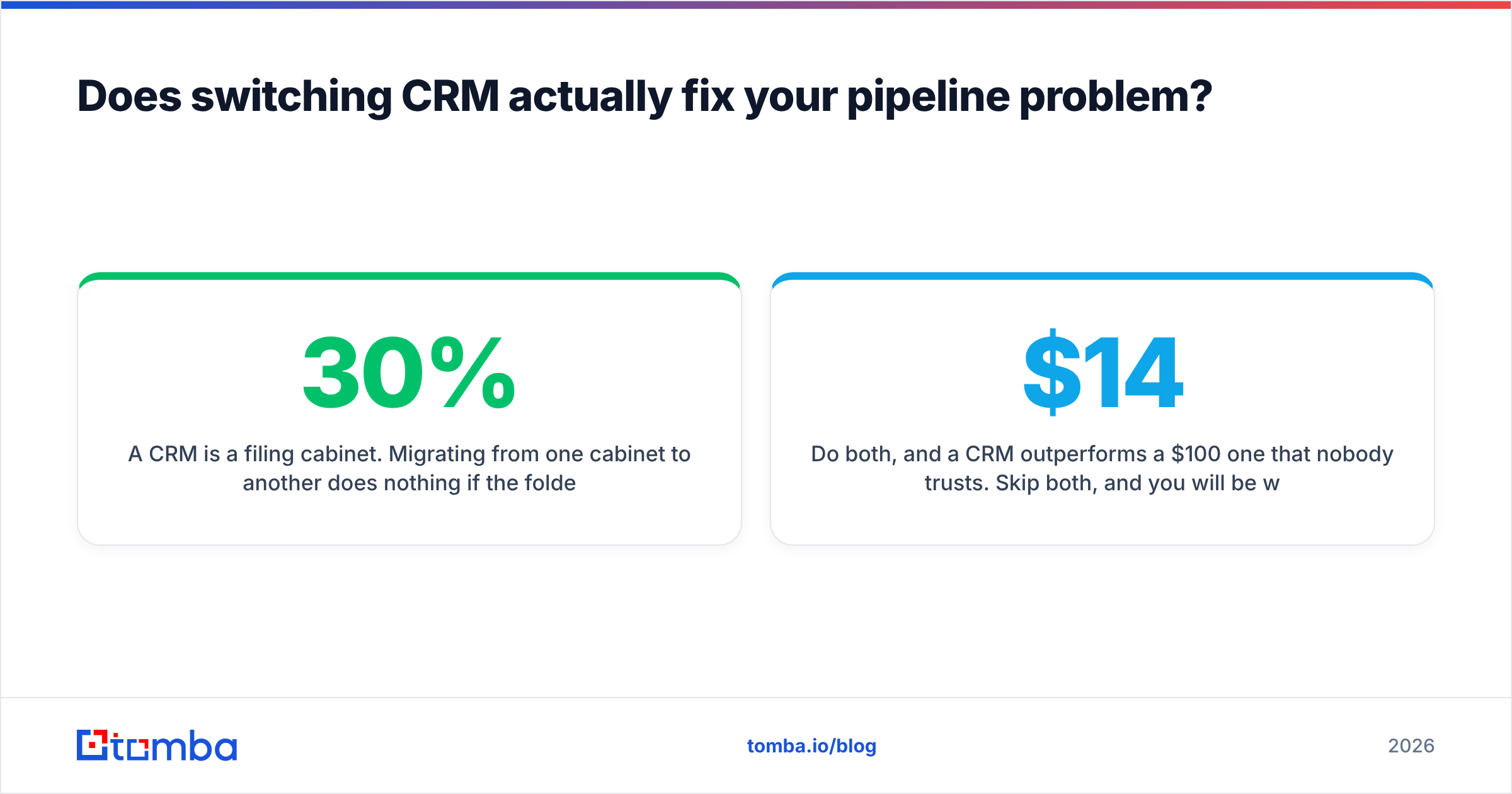 Diagram: Does switching CRM actually fix your pipeline problem