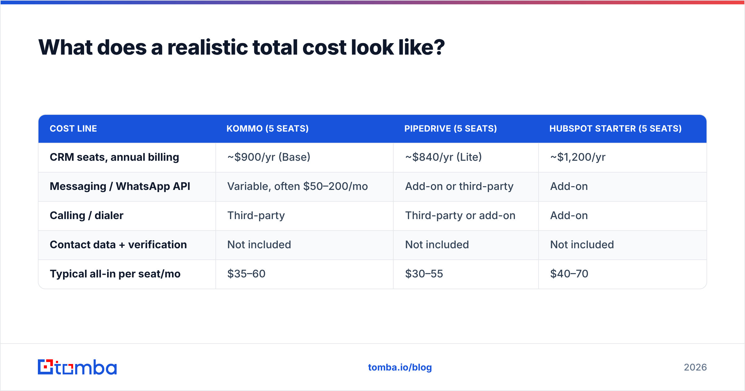 Diagram: What does a realistic total cost look like