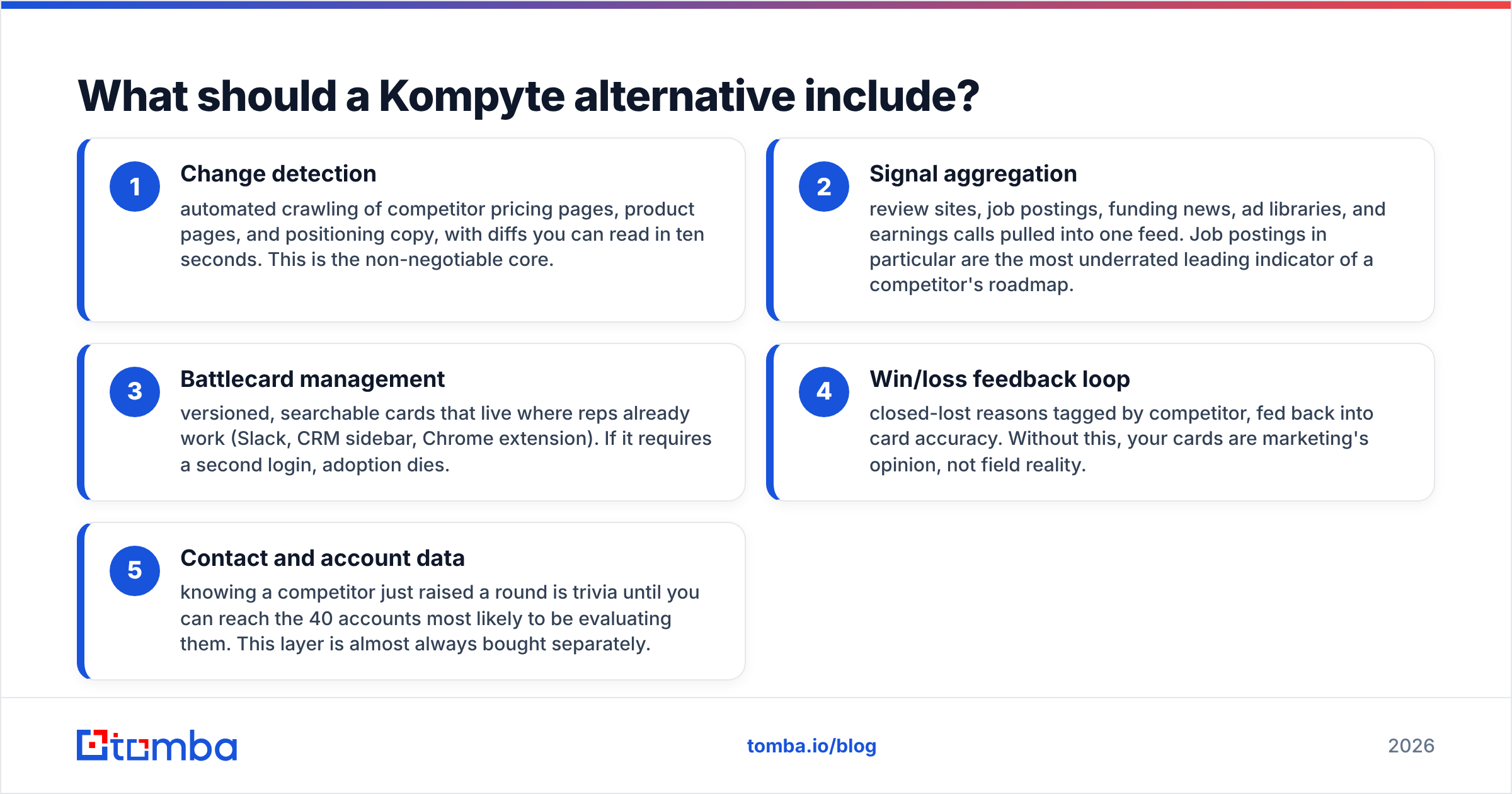 Diagram: What should a Kompyte alternative include