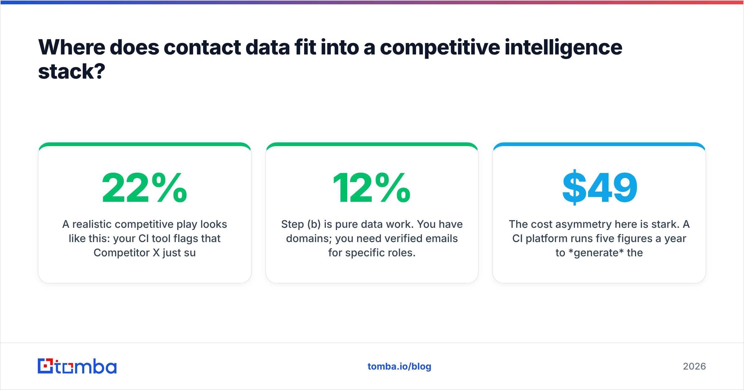 Diagram: Where does contact data fit into a competitive intelligence stack