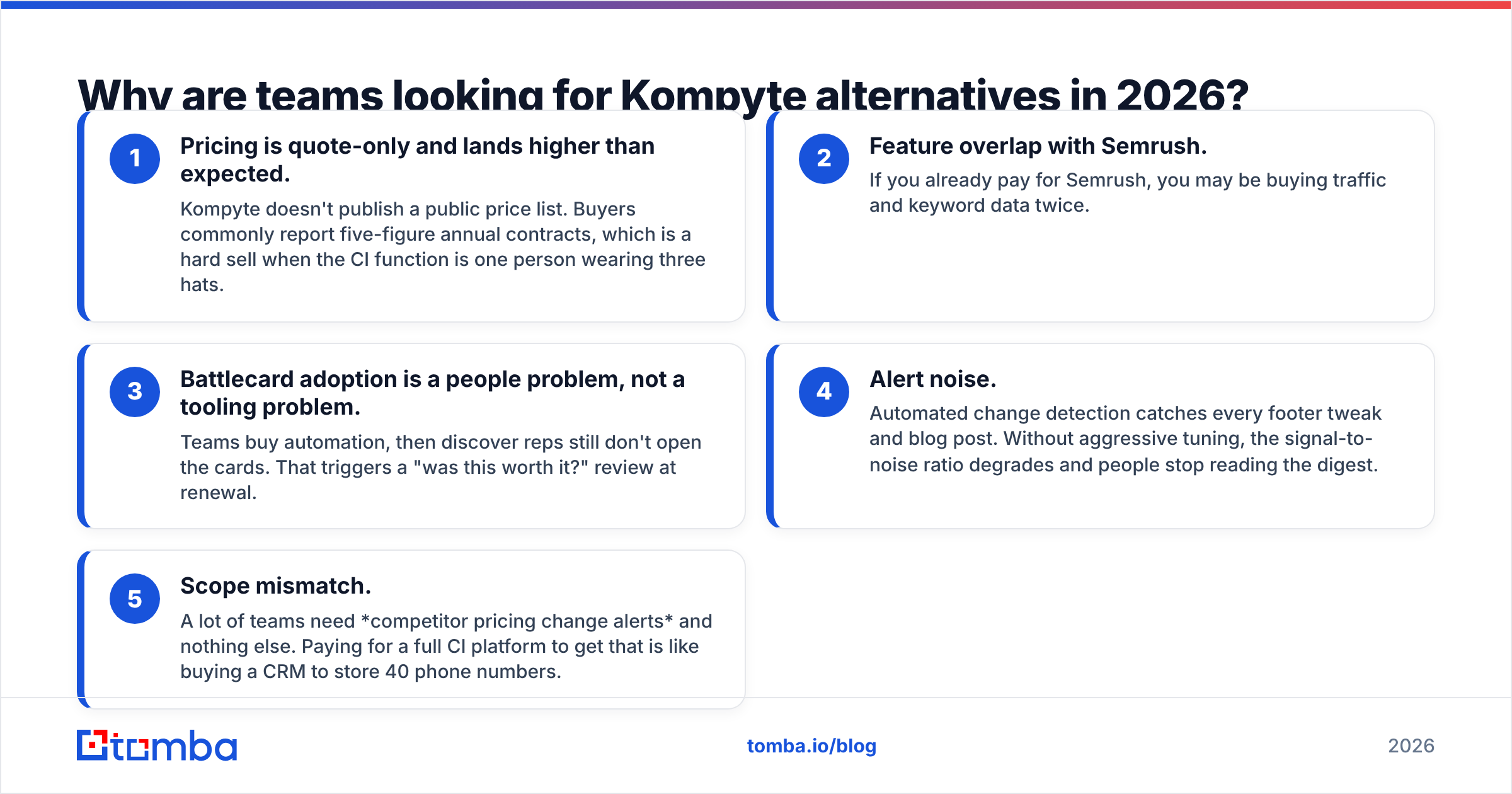 Diagram: Why are teams looking for Kompyte alternatives in 2026