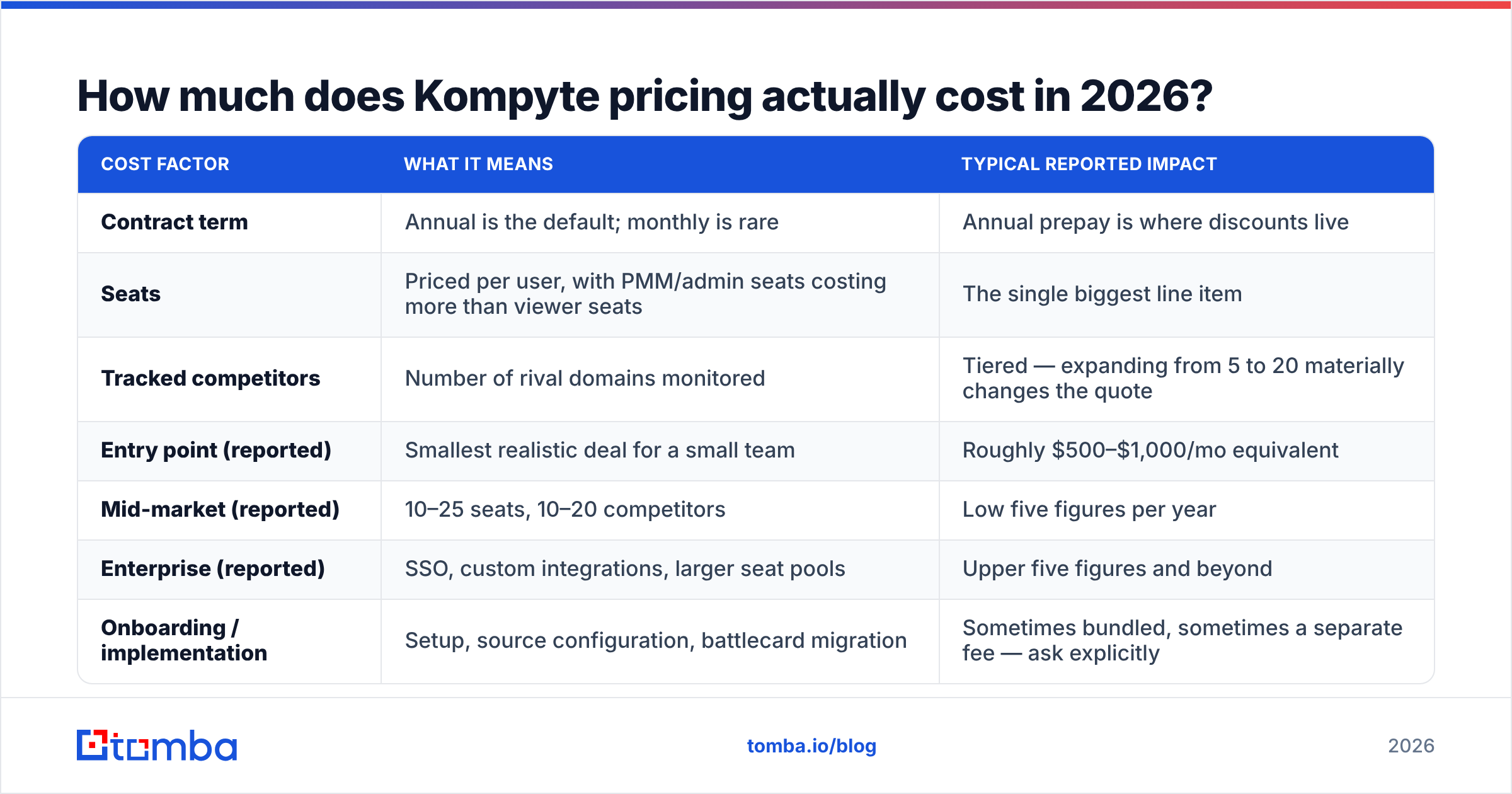 Diagram: How much does Kompyte pricing actually cost in 2026