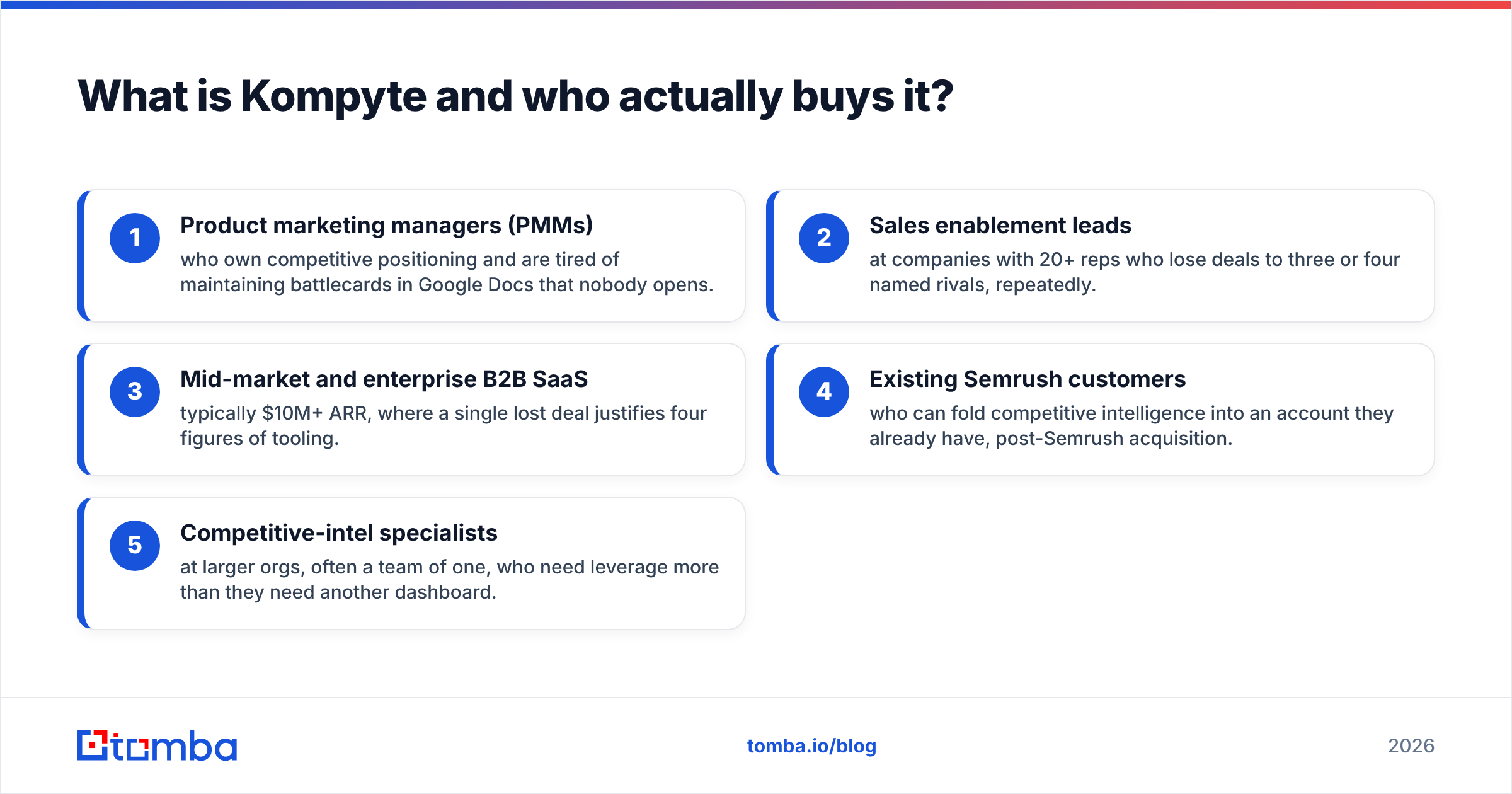 Kompyte pricing reviews pros and cons diagram: what Kompyte is and who actually buys it