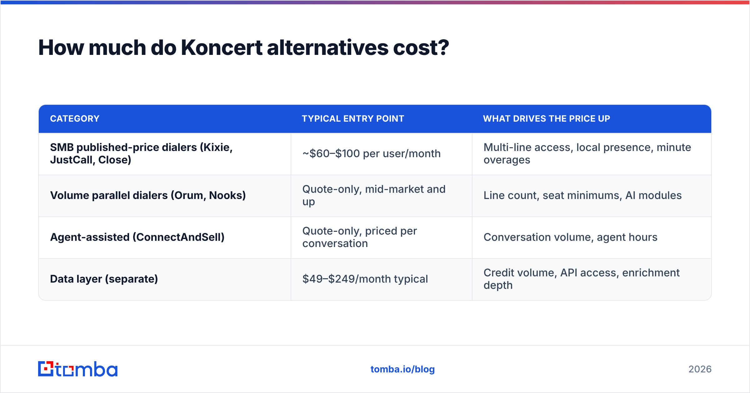 Diagram: How much do Koncert alternatives cost