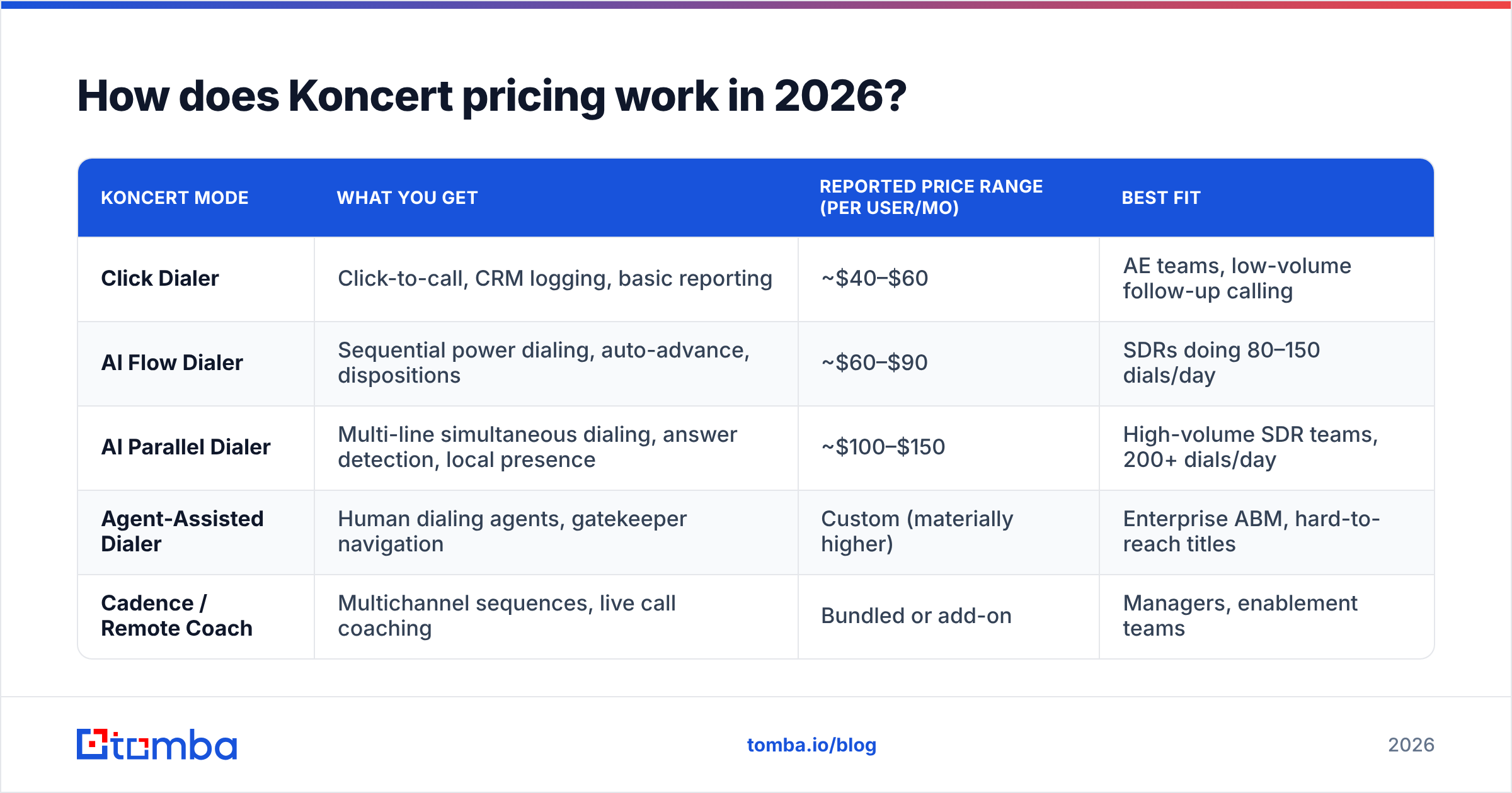 Diagram: How does Koncert pricing work in 2026